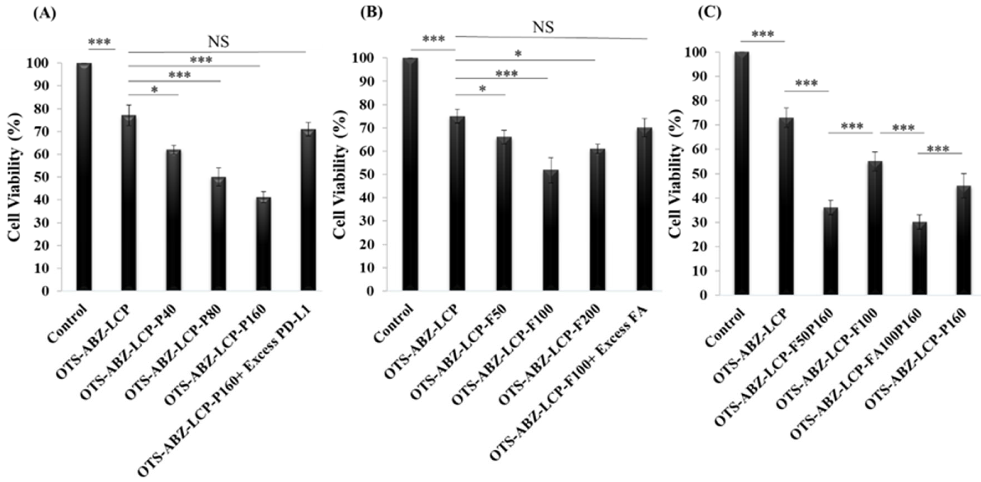 Pharmaceutics 14 01488 g006 Pharmaceutics 14 01488 g006