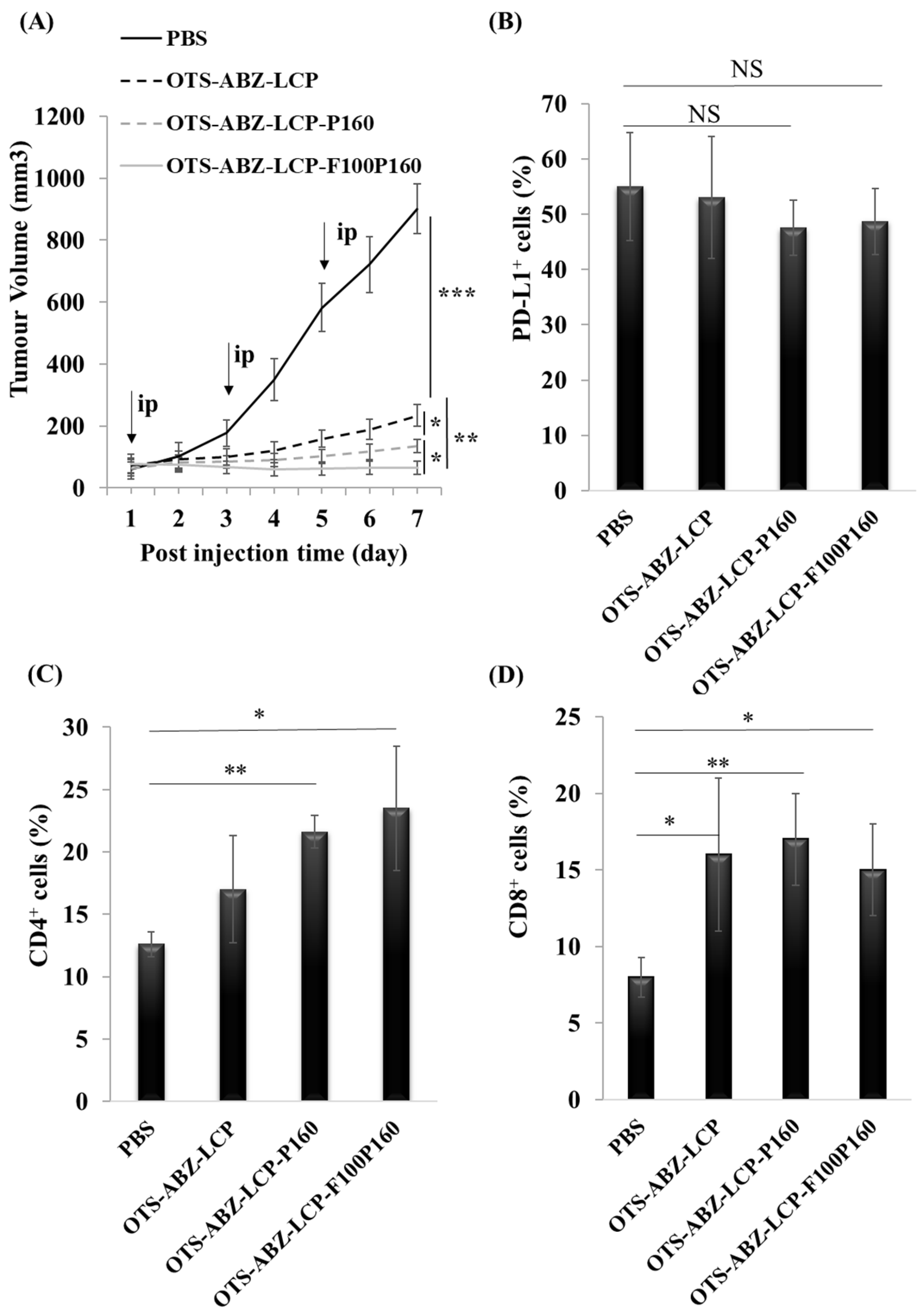 Pharmaceutics 14 01488 g007 Pharmaceutics 14 01488 g007