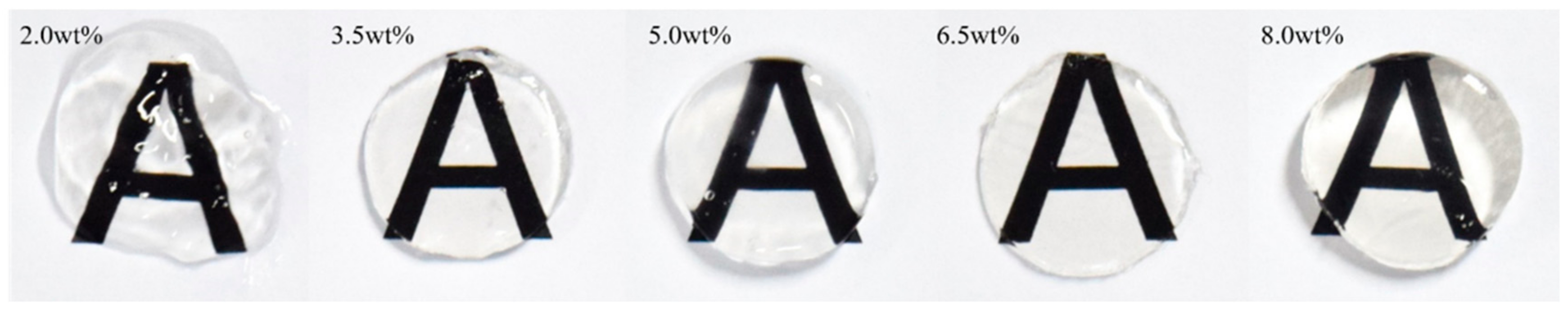 Pharmaceutics 14 01492 g002