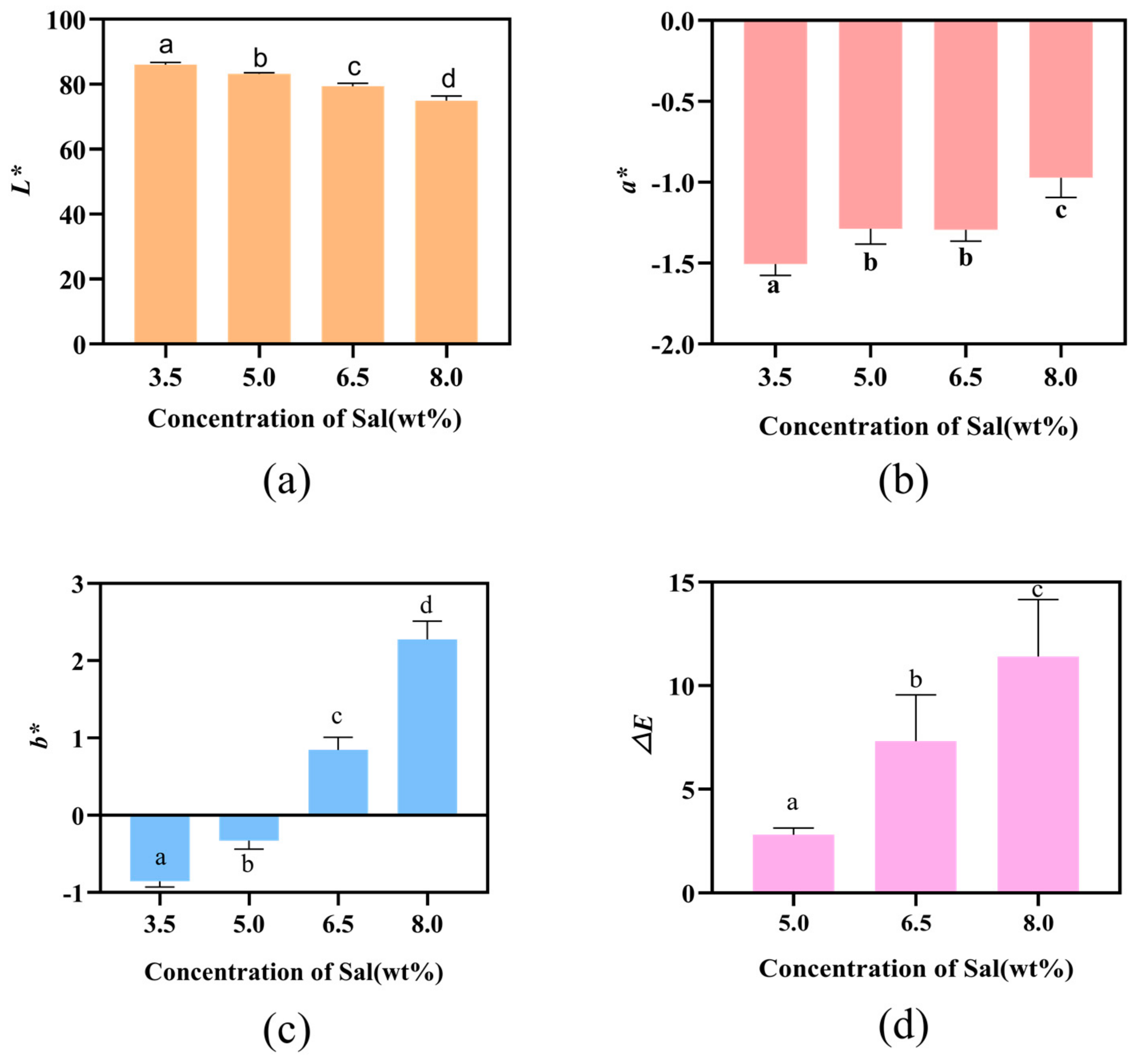 Pharmaceutics 14 01492 g003