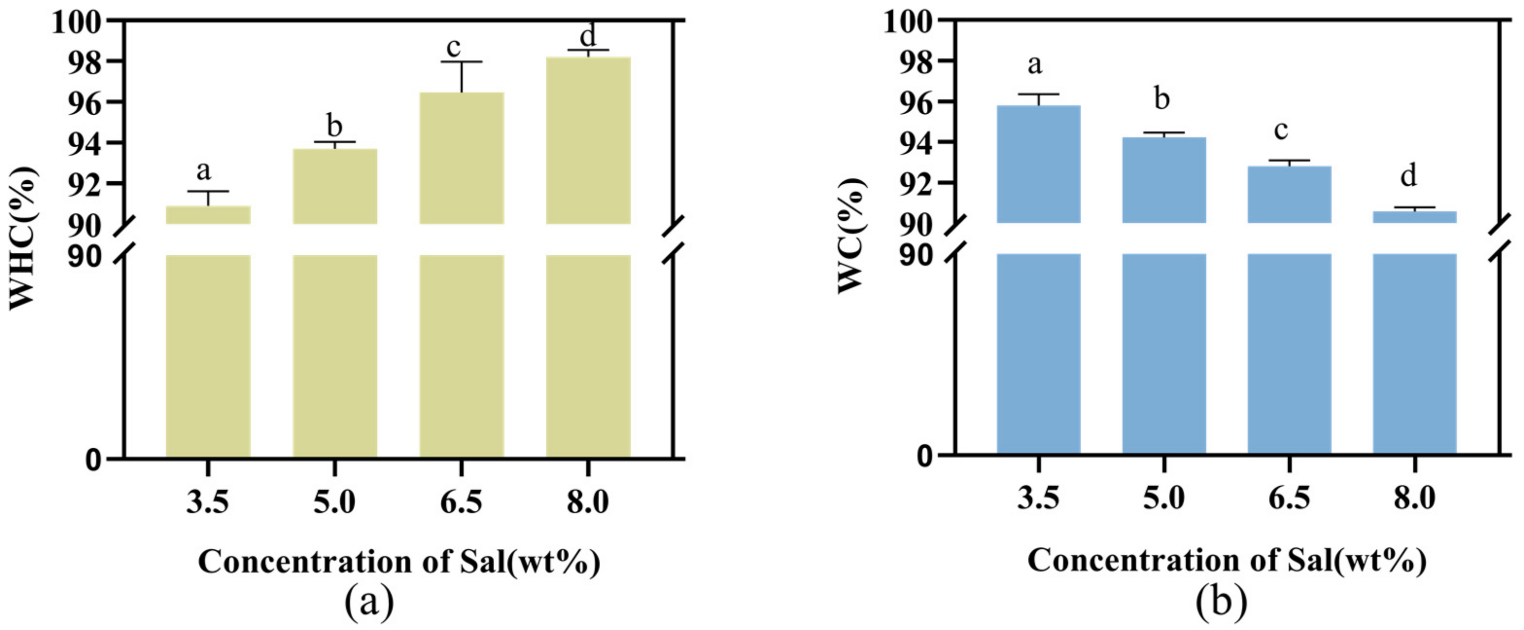 Pharmaceutics 14 01492 g004