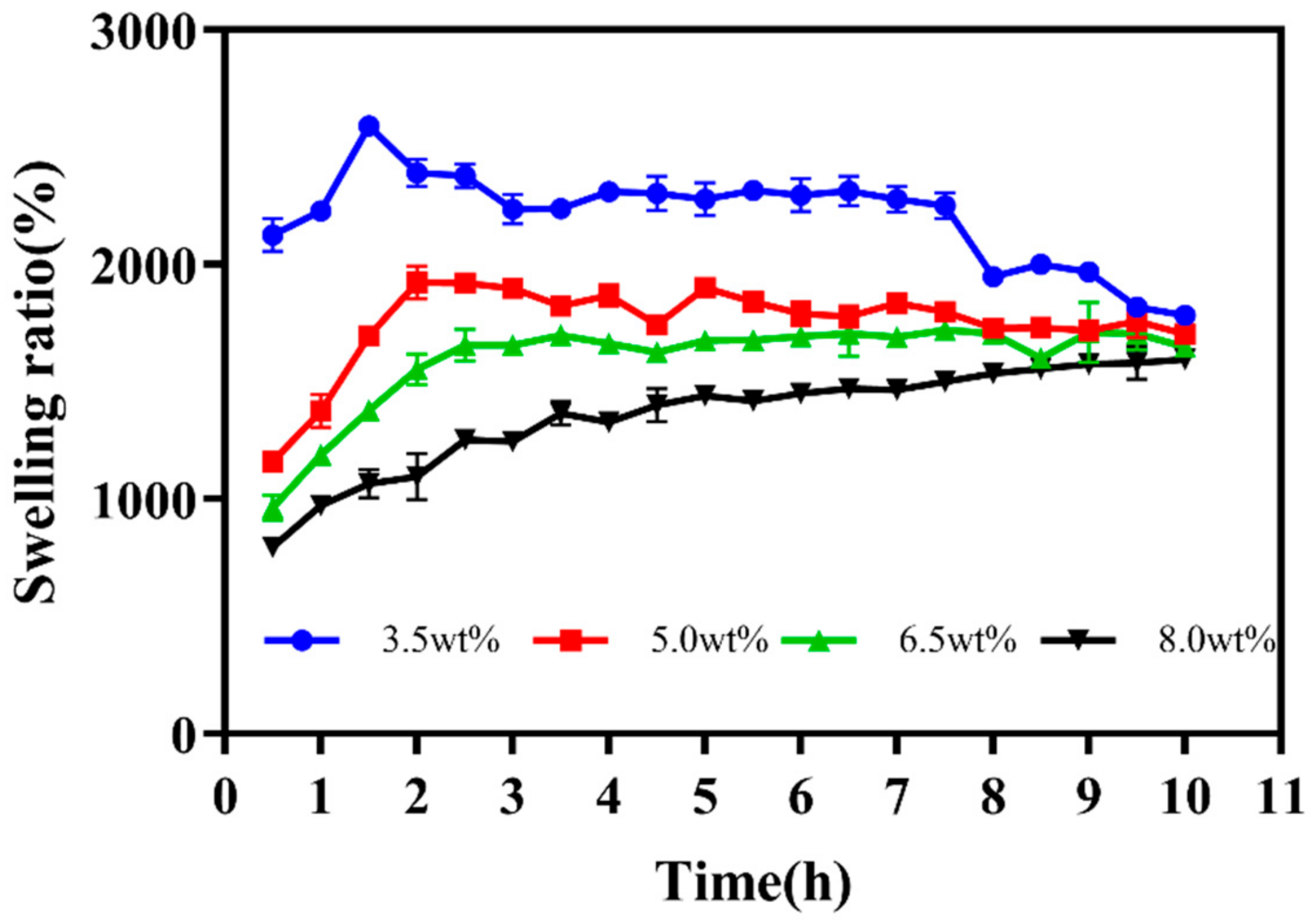 Pharmaceutics 14 01492 g005