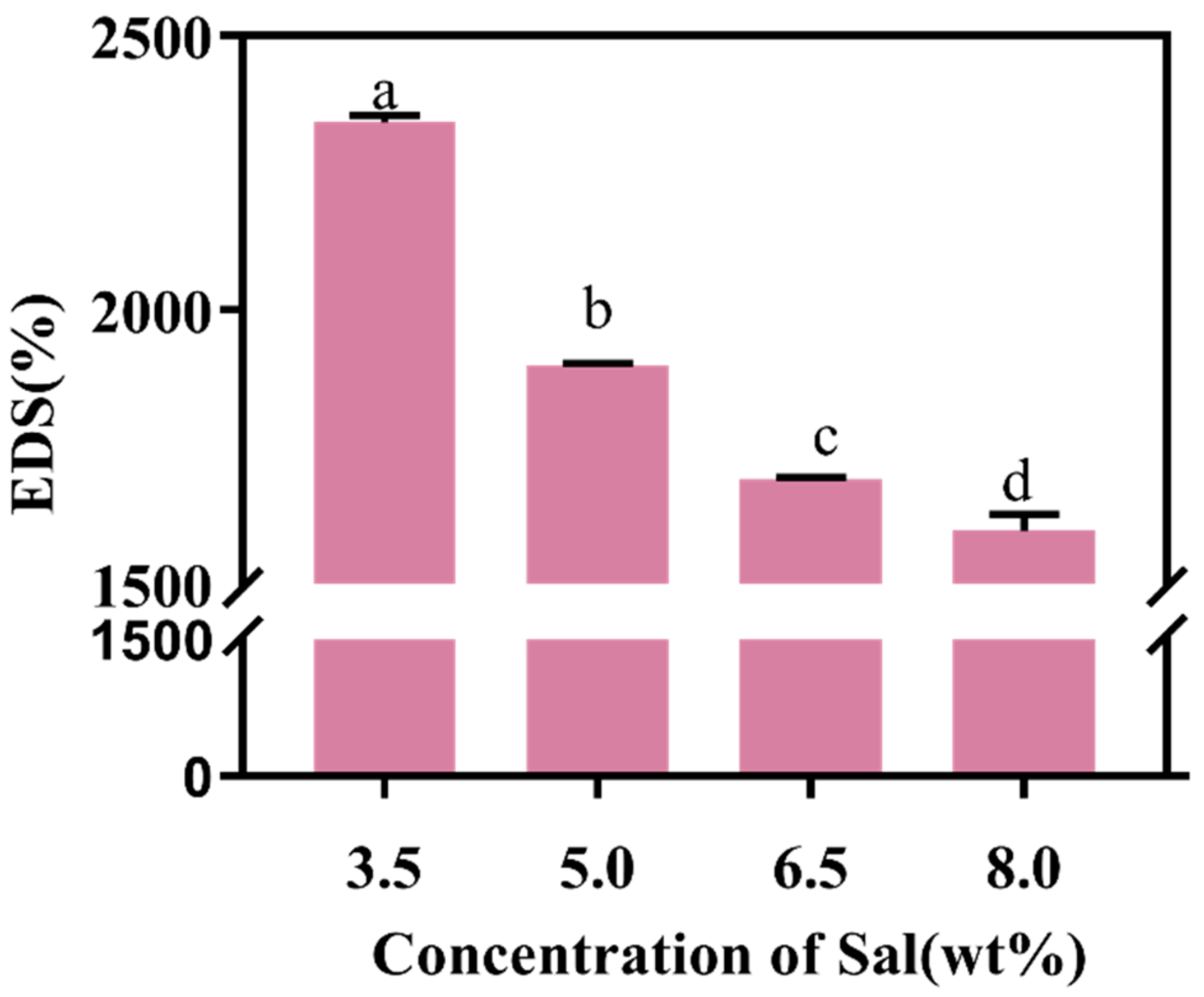 Pharmaceutics 14 01492 g006