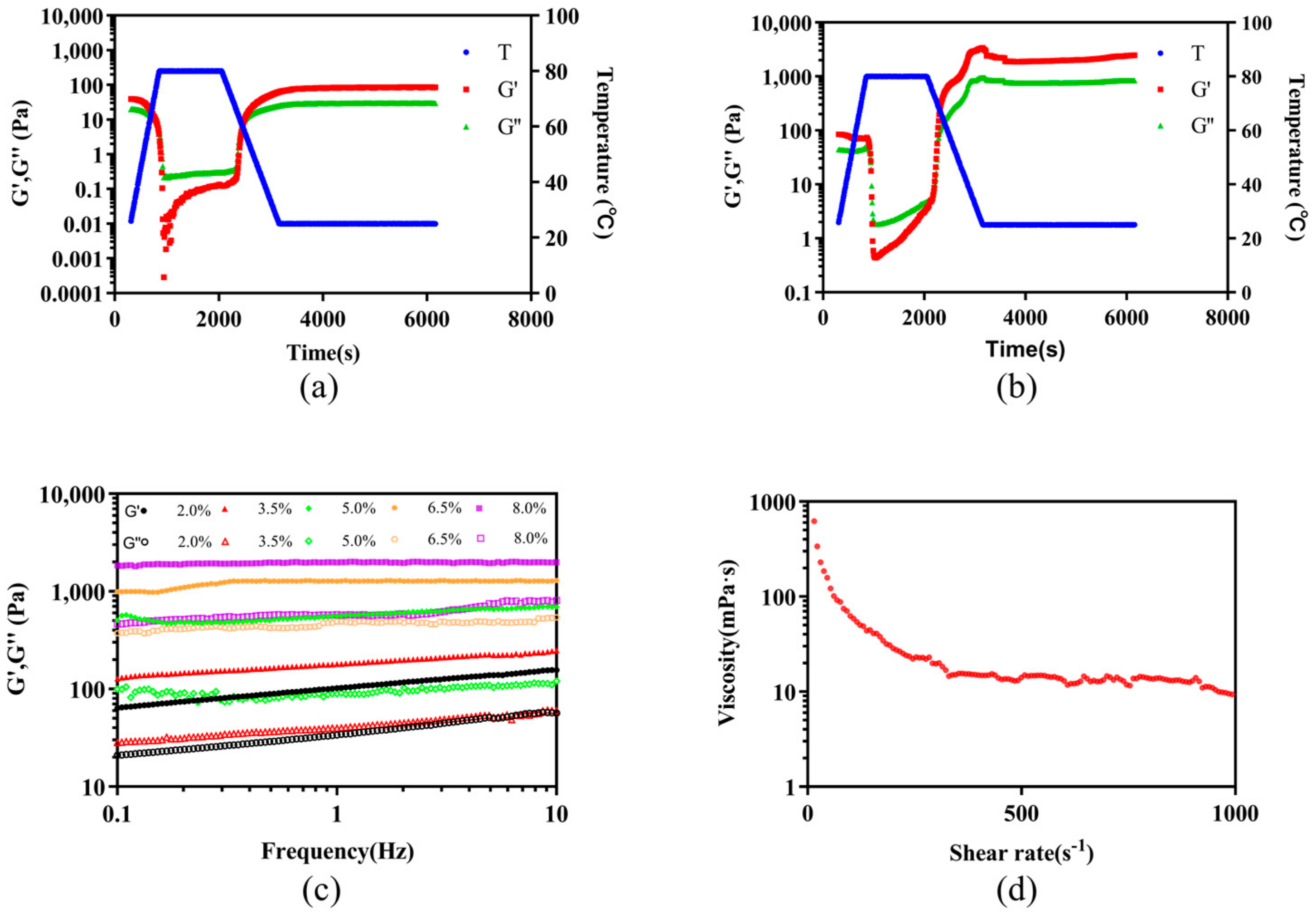 Pharmaceutics 14 01492 g007