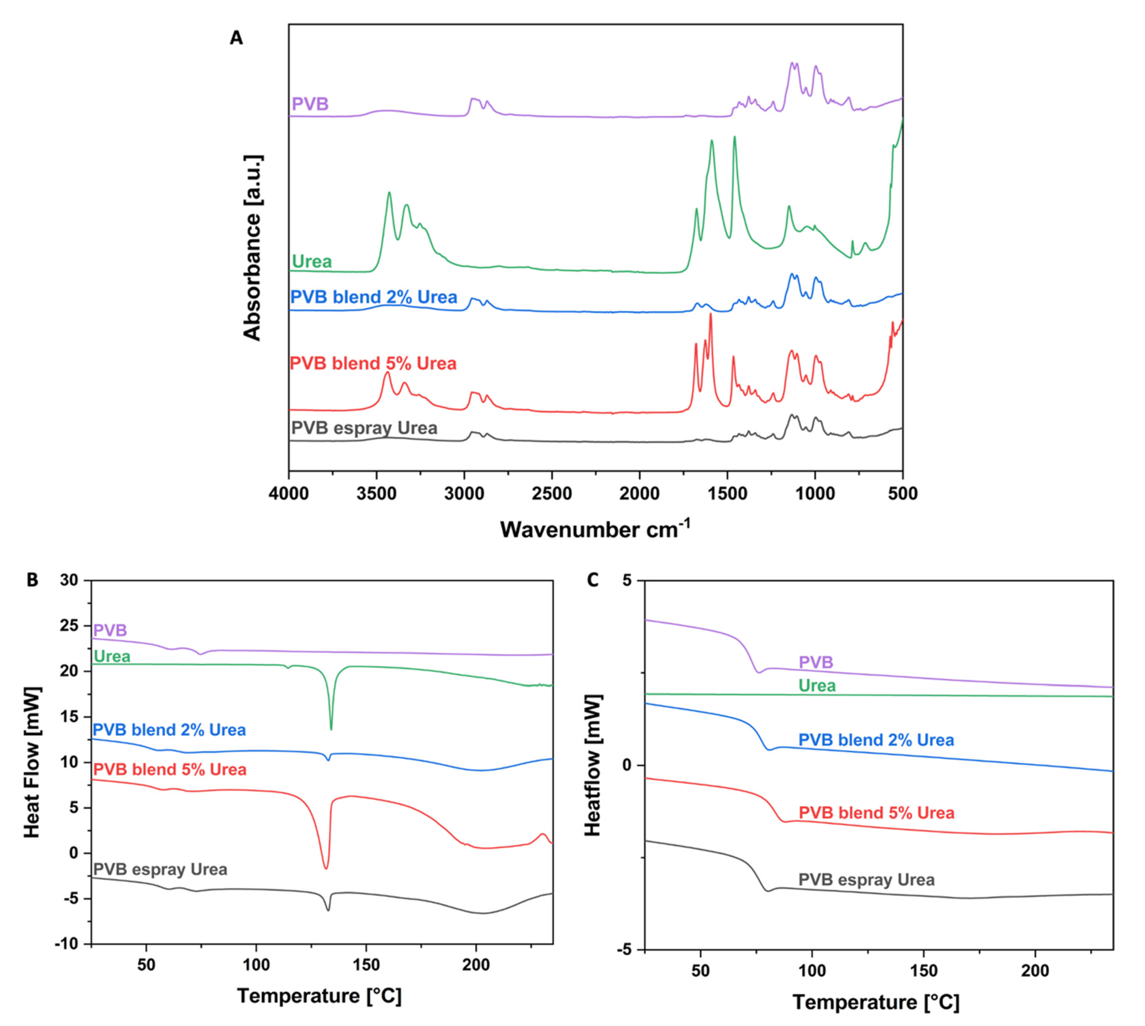 Pharmaceutics 14 01494 g002