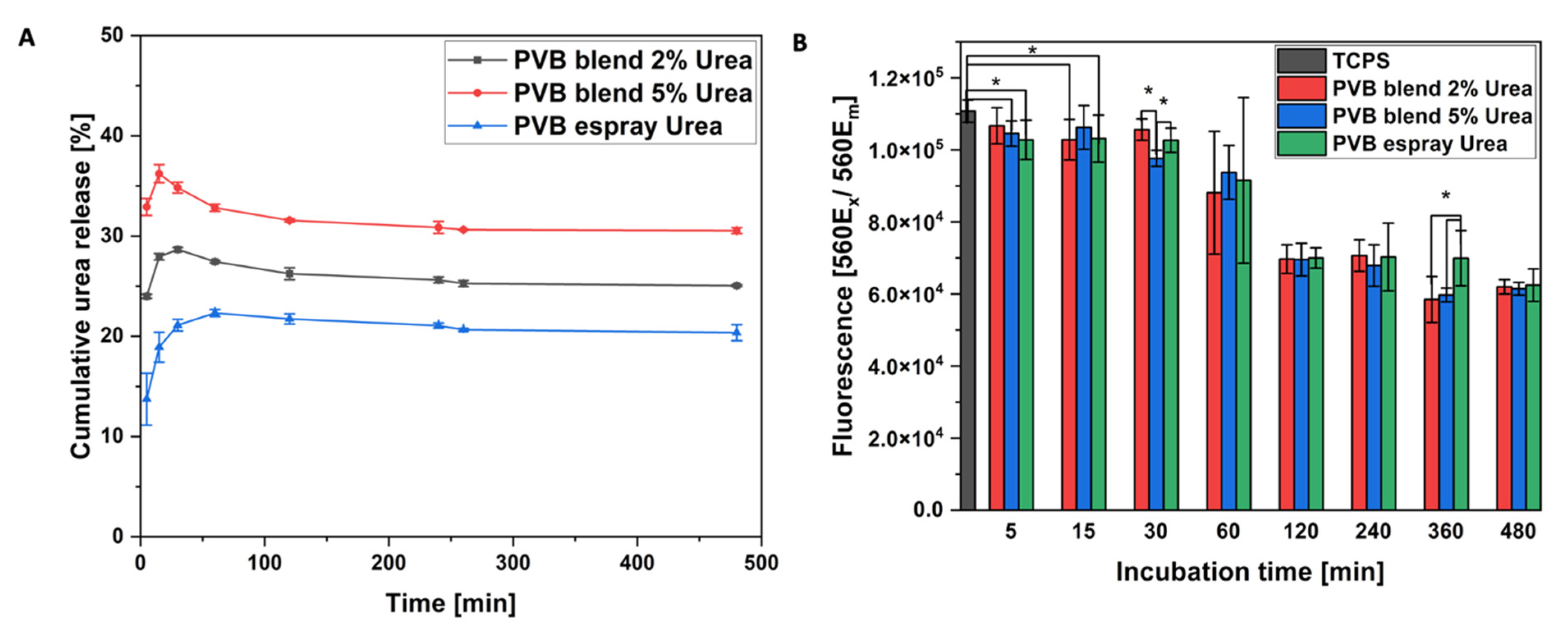 Pharmaceutics 14 01494 g003