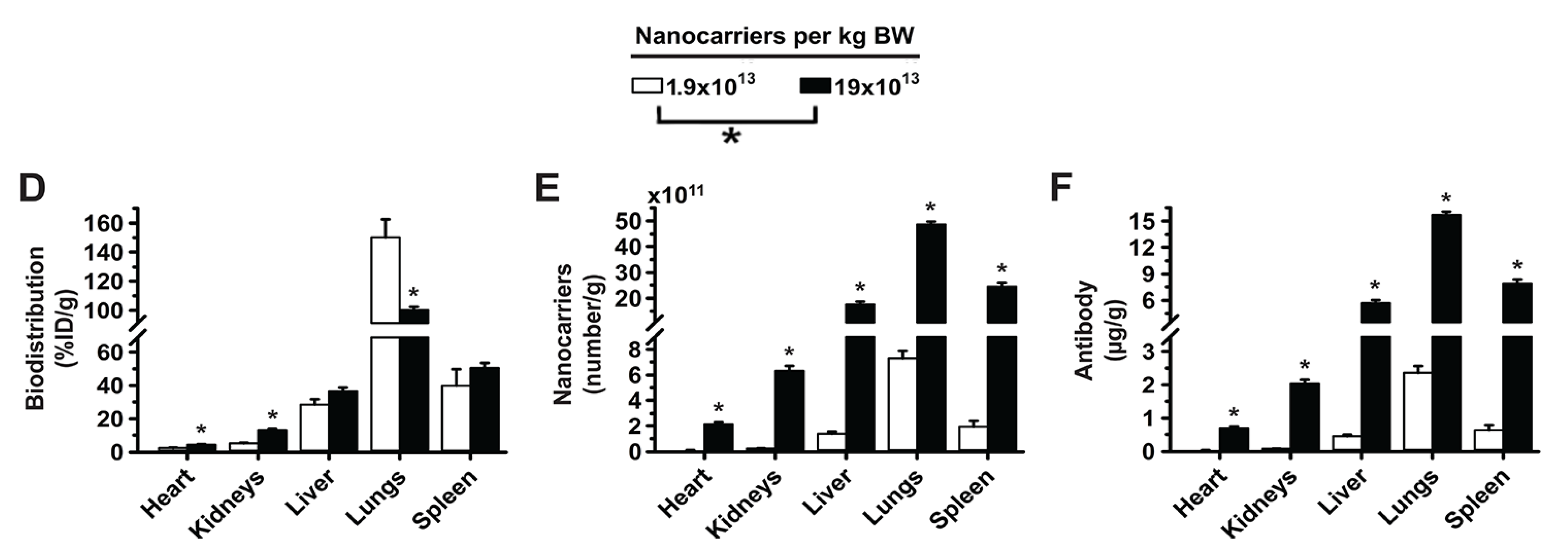 Pharmaceutics 14 01496 g004b