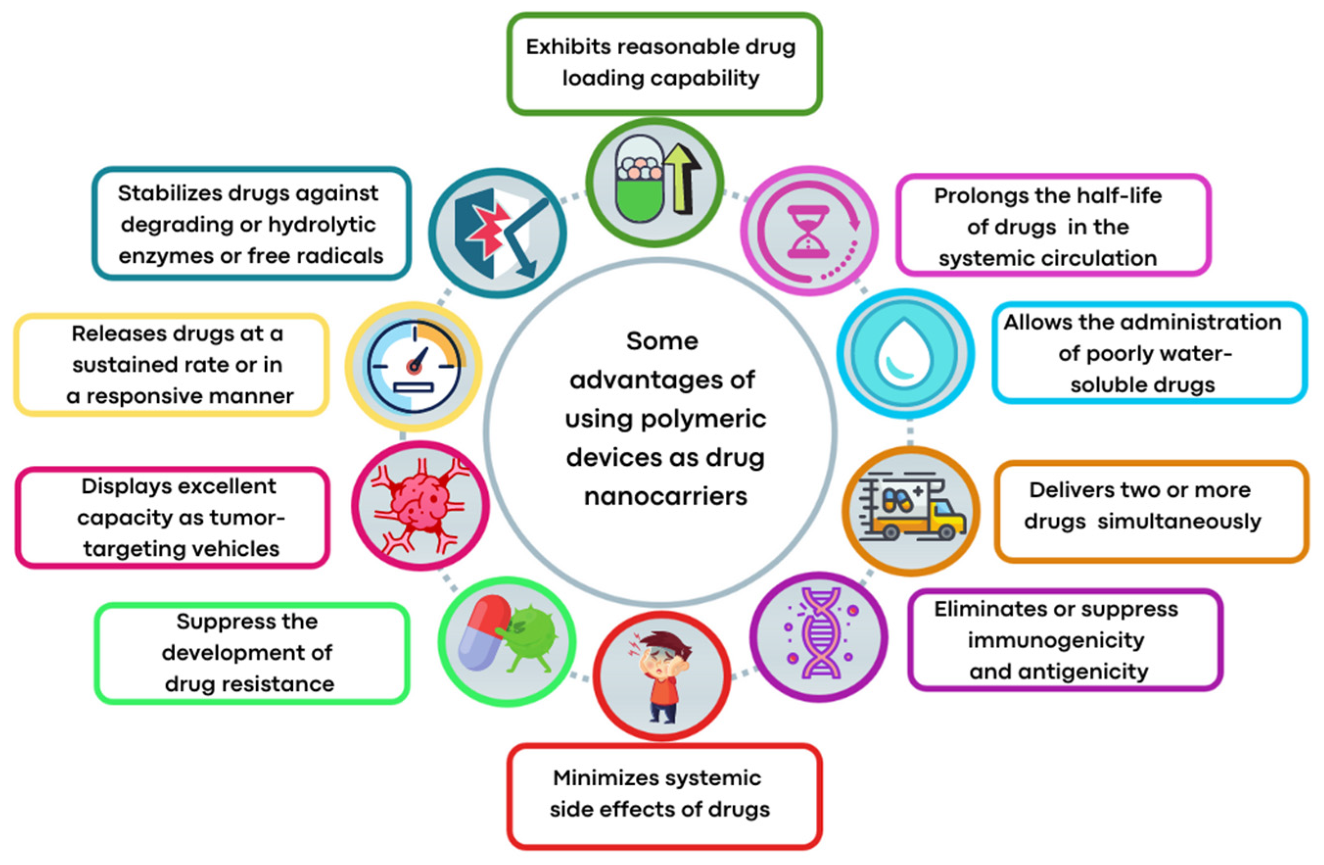 Pharmaceutics 14 01506 g001