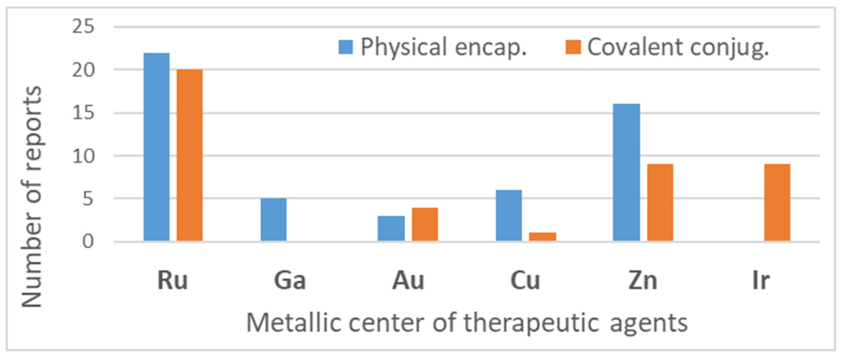 Pharmaceutics 14 01506 g004