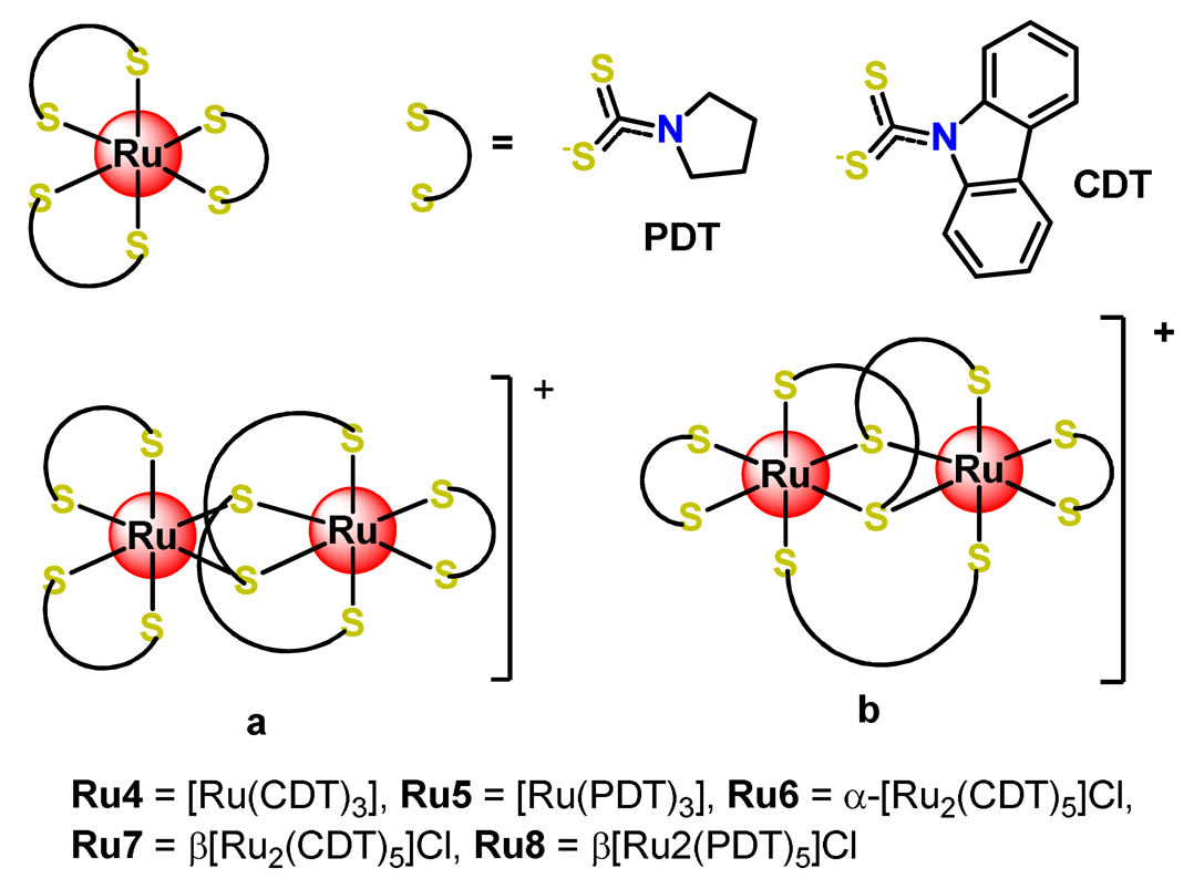 Pharmaceutics 14 01506 i004