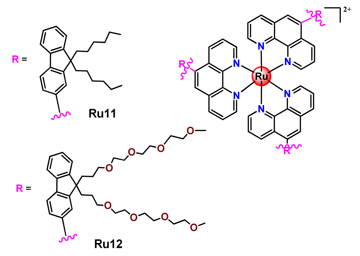 Pharmaceutics 14 01506 i006