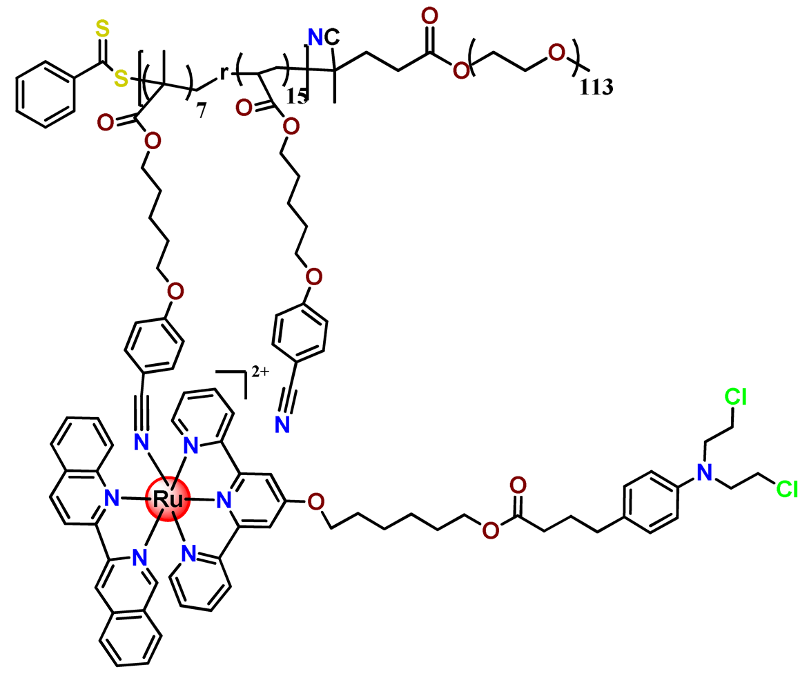 Pharmaceutics 14 01506 i017