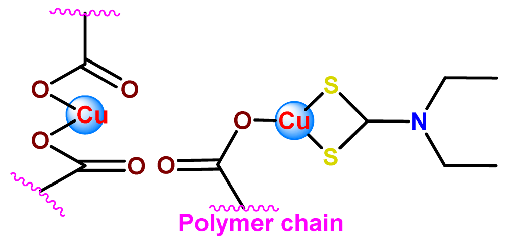 Pharmaceutics 14 01506 i040