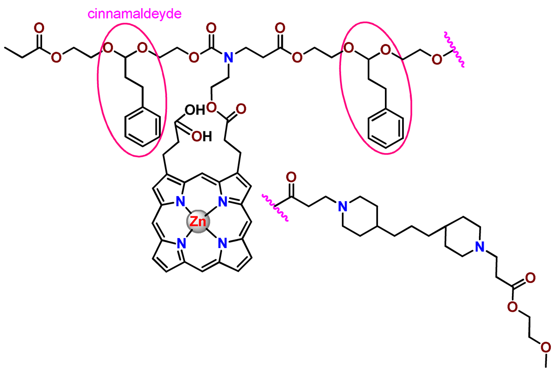 Pharmaceutics 14 01506 i053