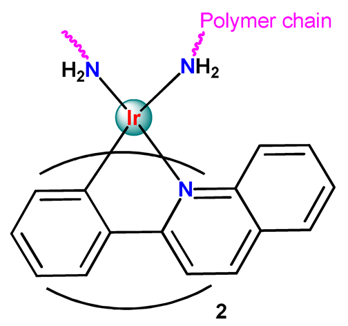 Pharmaceutics 14 01506 i061