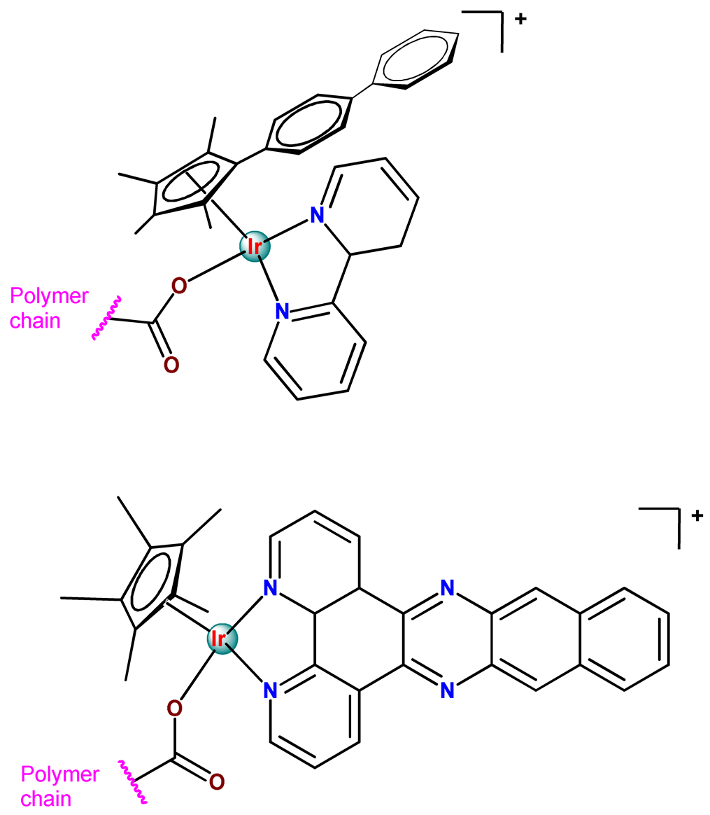 Pharmaceutics 14 01506 i064