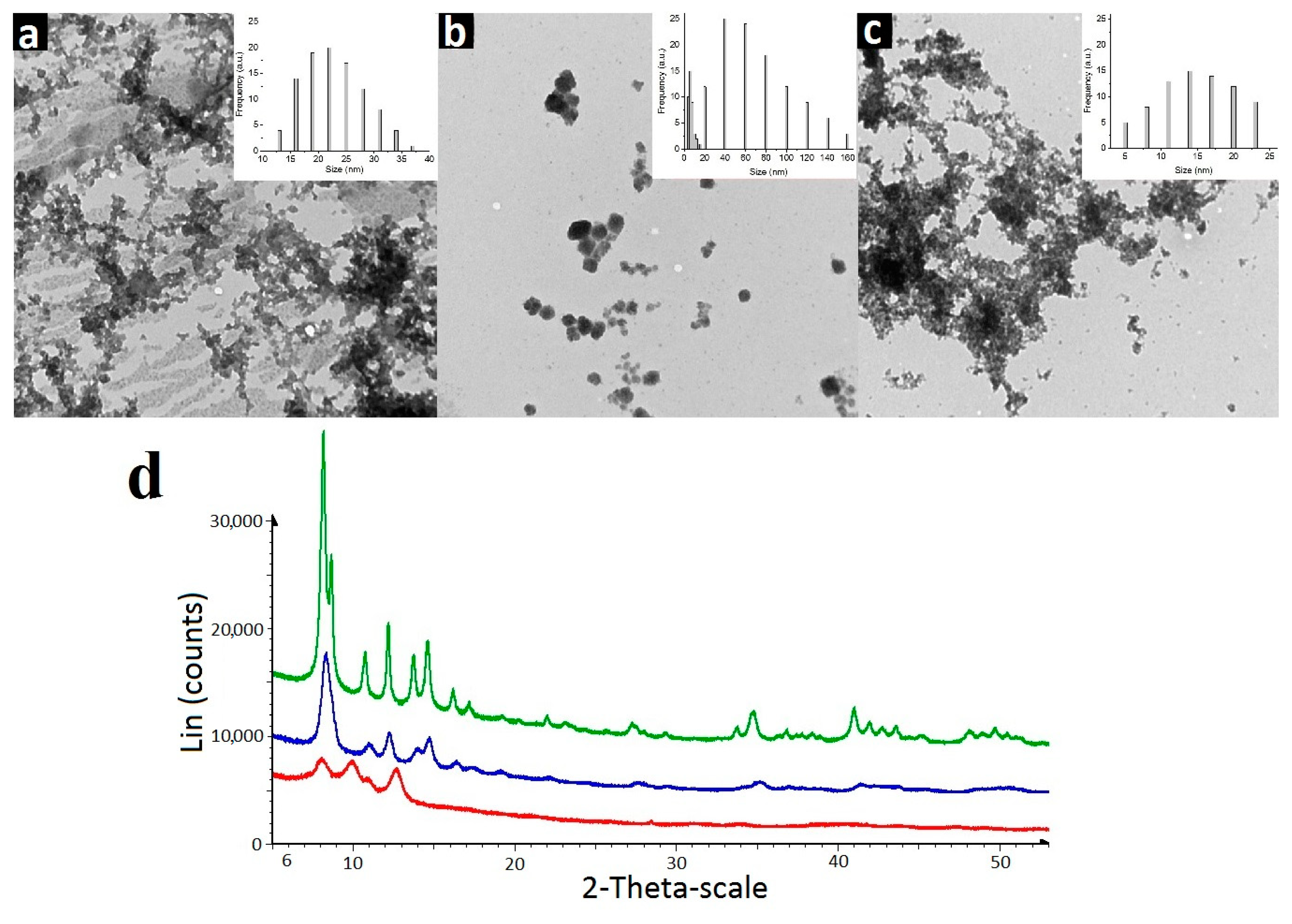 Pharmaceutics 14 01508 g004