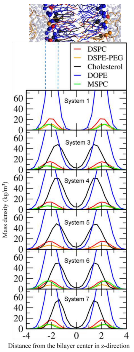 Pharmaceutics 14 01512 g002 550