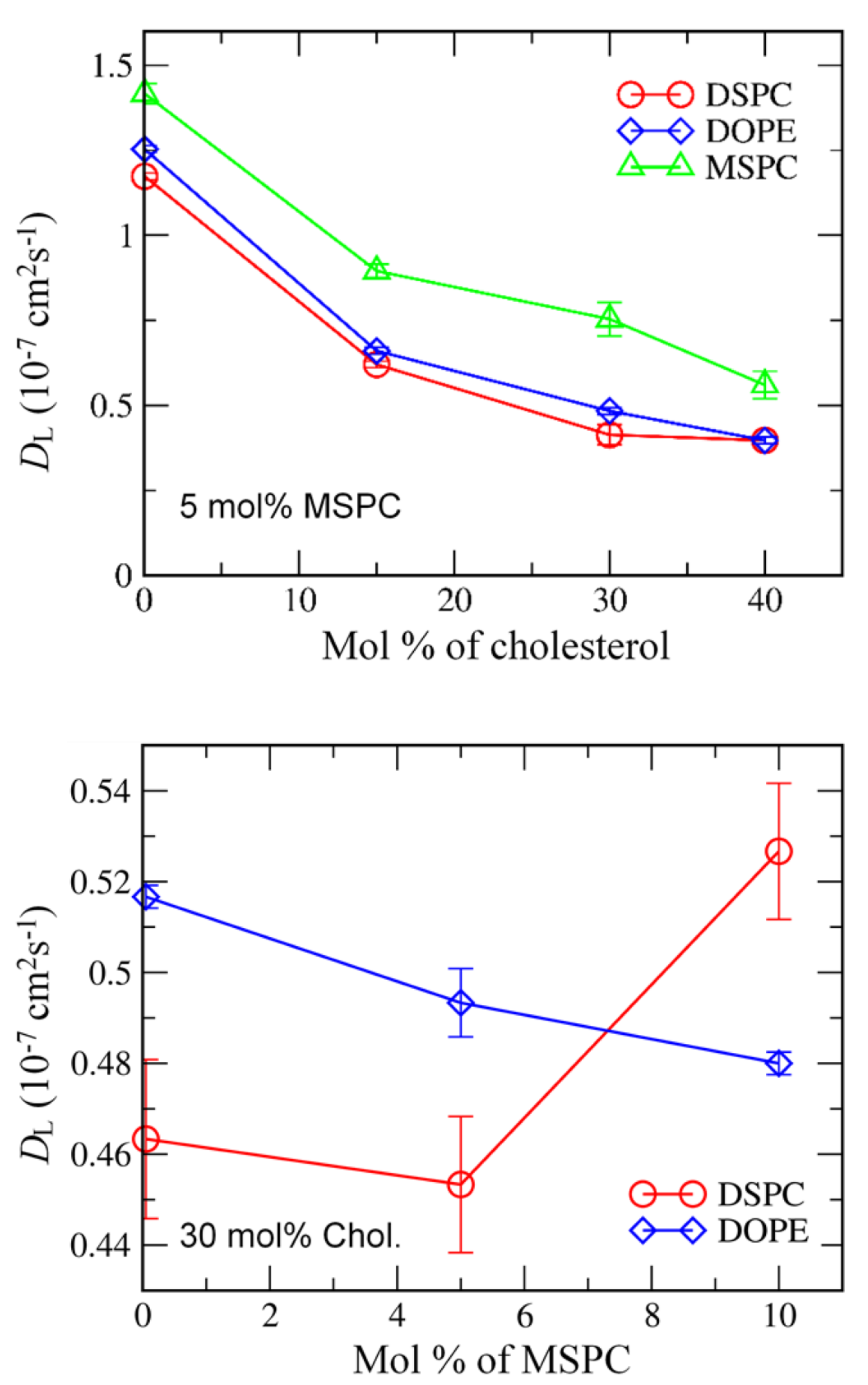 Pharmaceutics 14 01512 g003 550