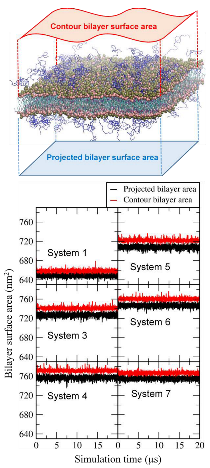 Pharmaceutics 14 01512 g004 550
