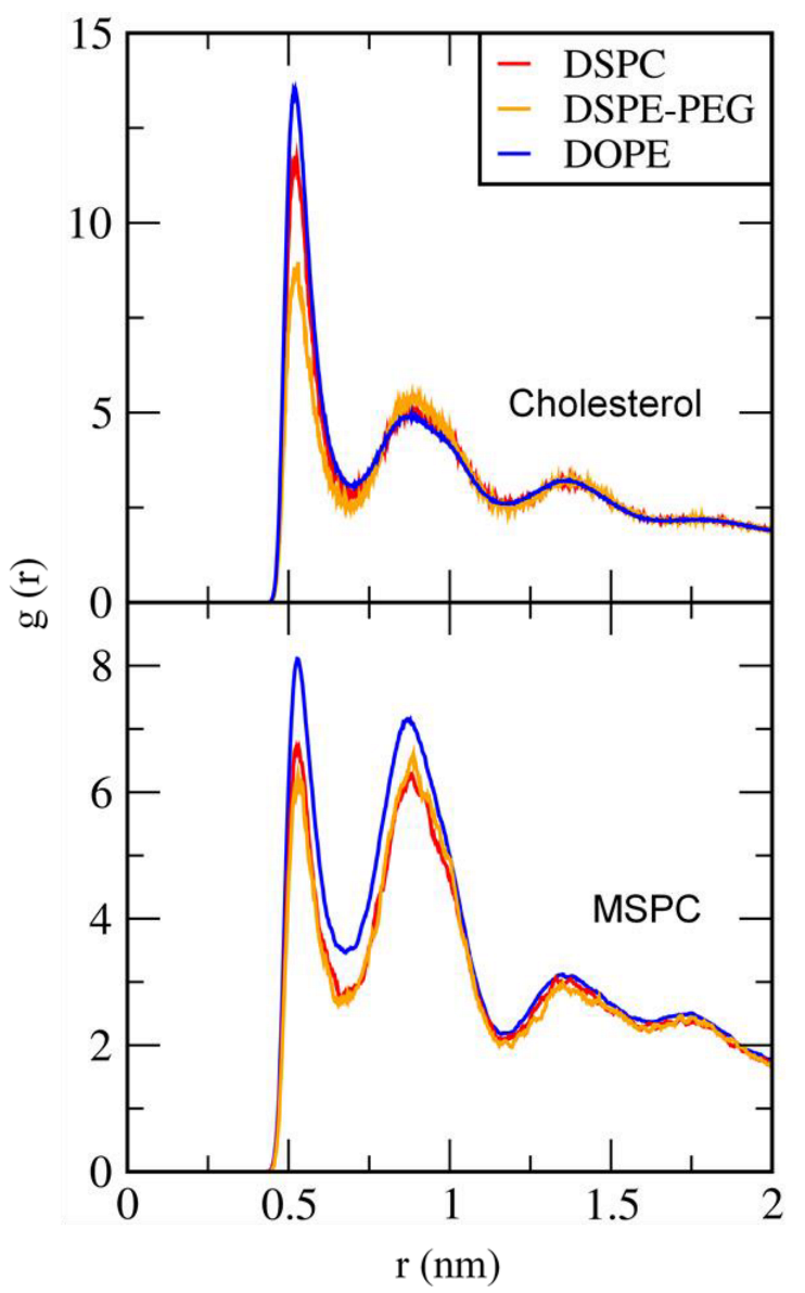 Pharmaceutics 14 01512 g006 550