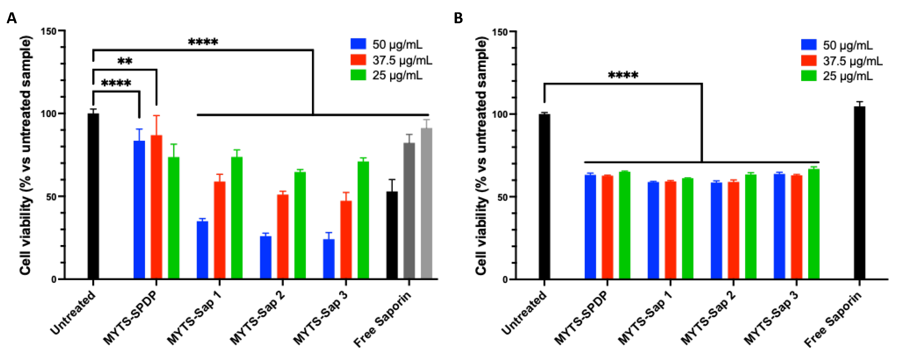 Pharmaceutics 14 01517 g002 Pharmaceutics 14 01517 g002