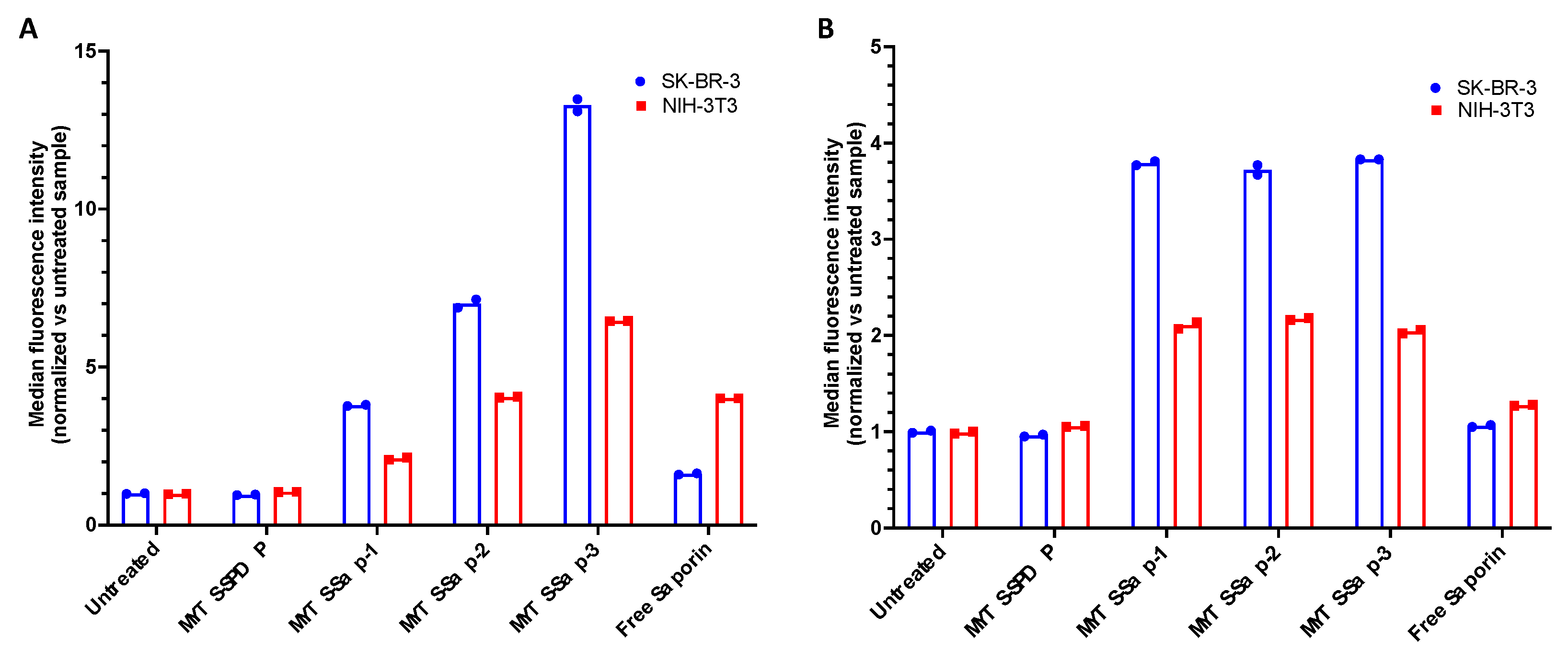 Pharmaceutics 14 01517 g003 Pharmaceutics 14 01517 g003