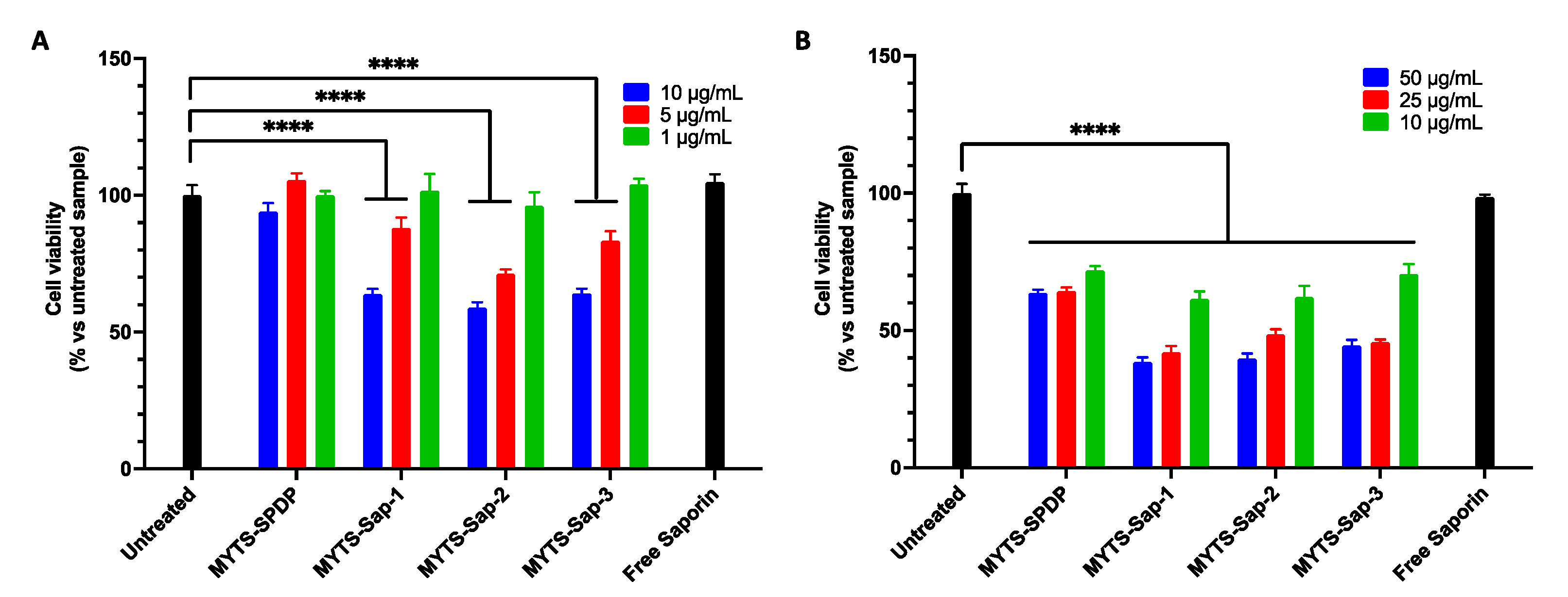Pharmaceutics 14 01517 g006 Pharmaceutics 14 01517 g006