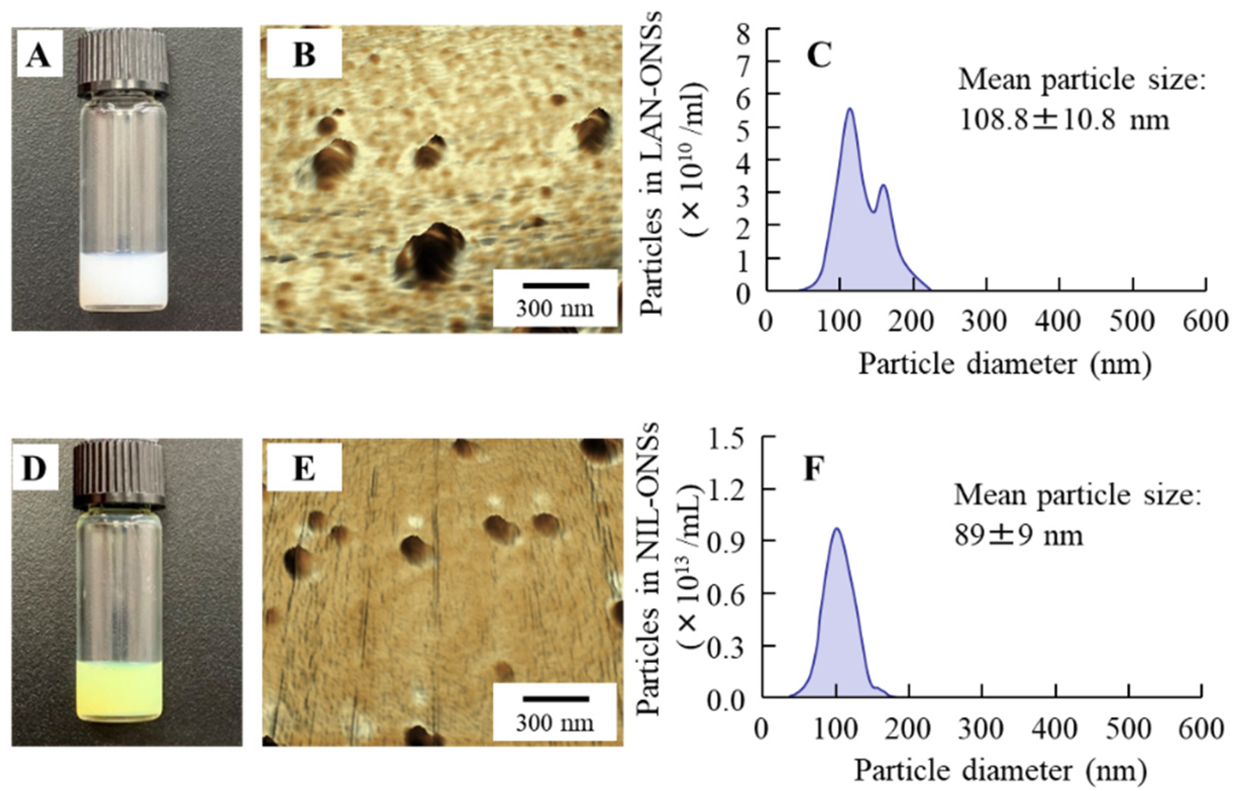 Pharmaceutics 14 01520 g001