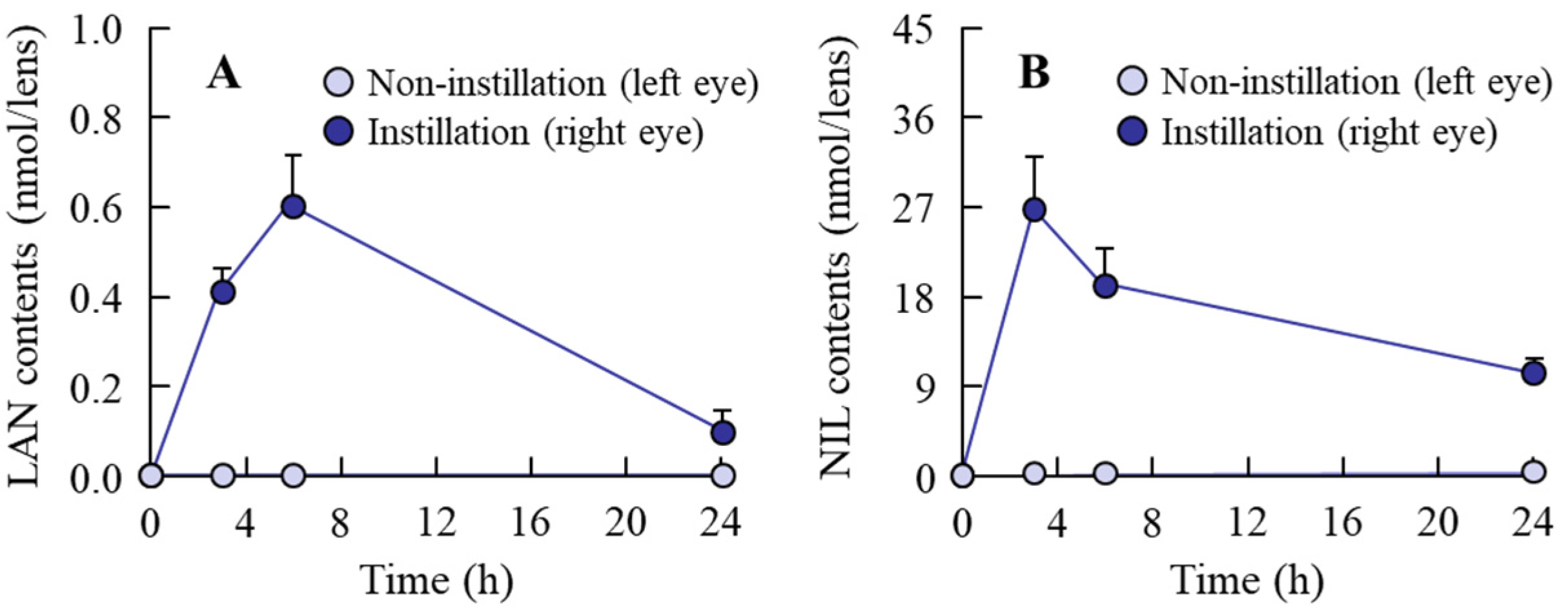 Pharmaceutics 14 01520 g002