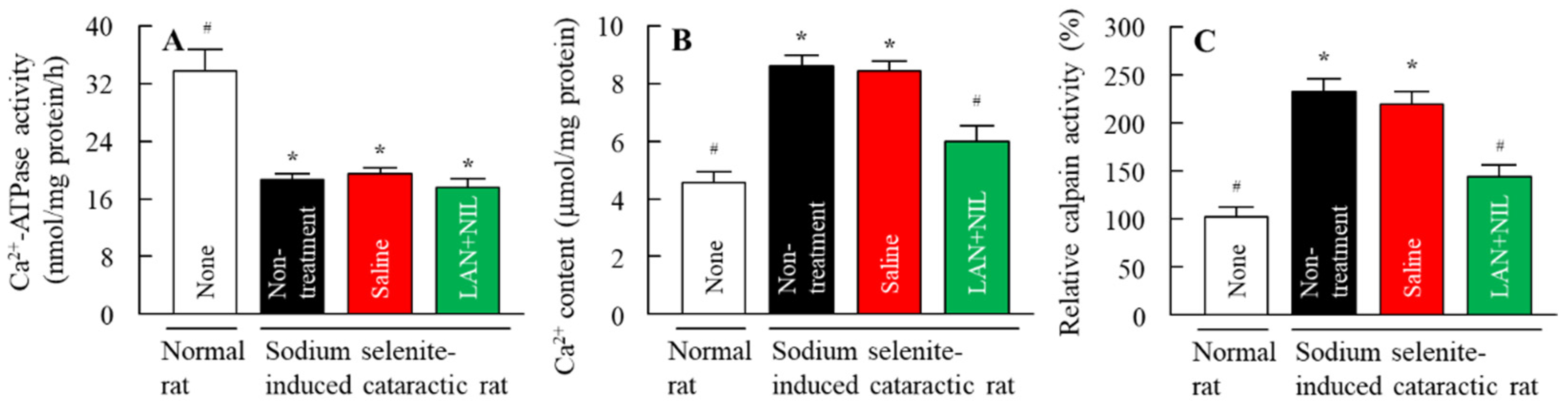 Pharmaceutics 14 01520 g006