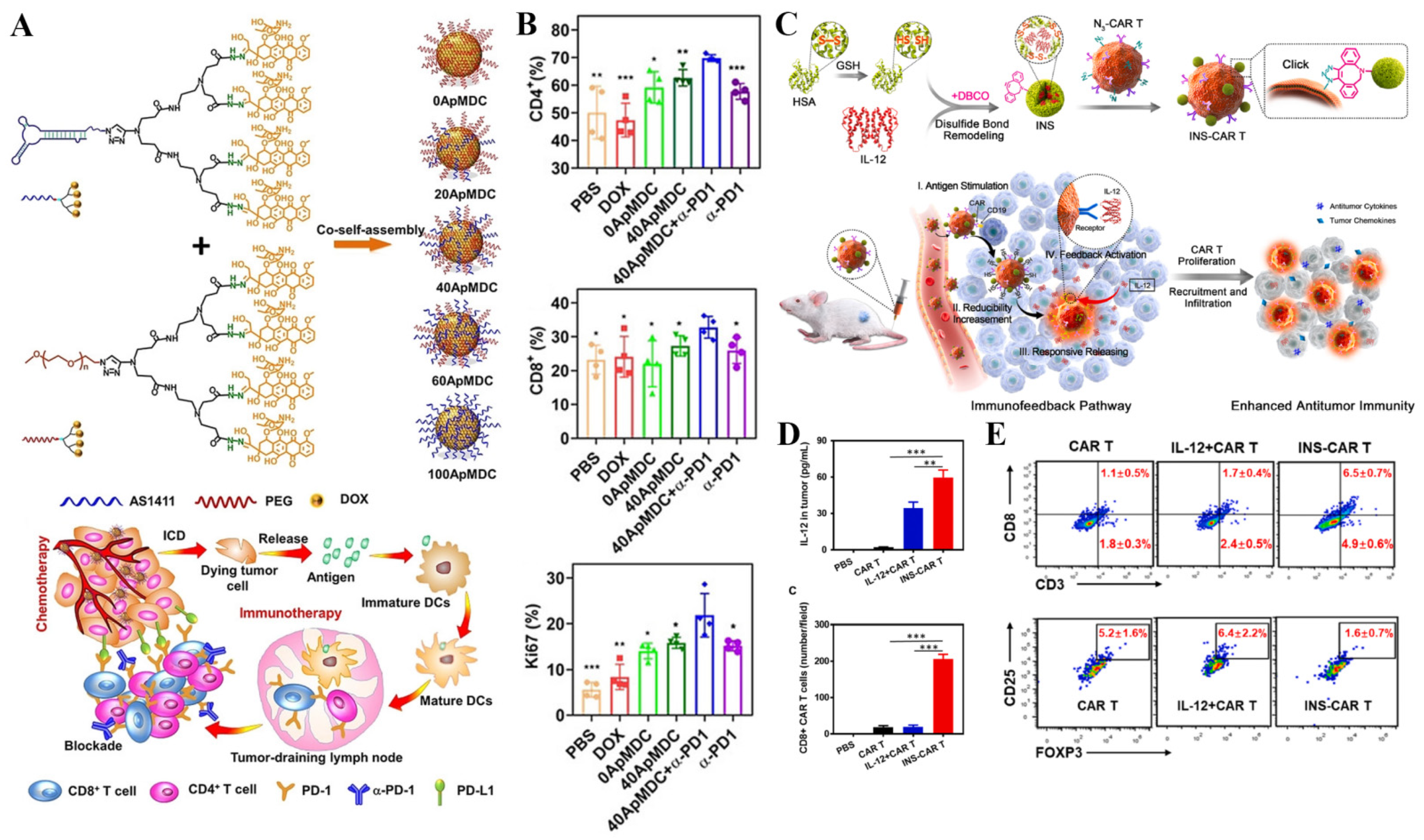 Pharmaceutics 14 01522 g008