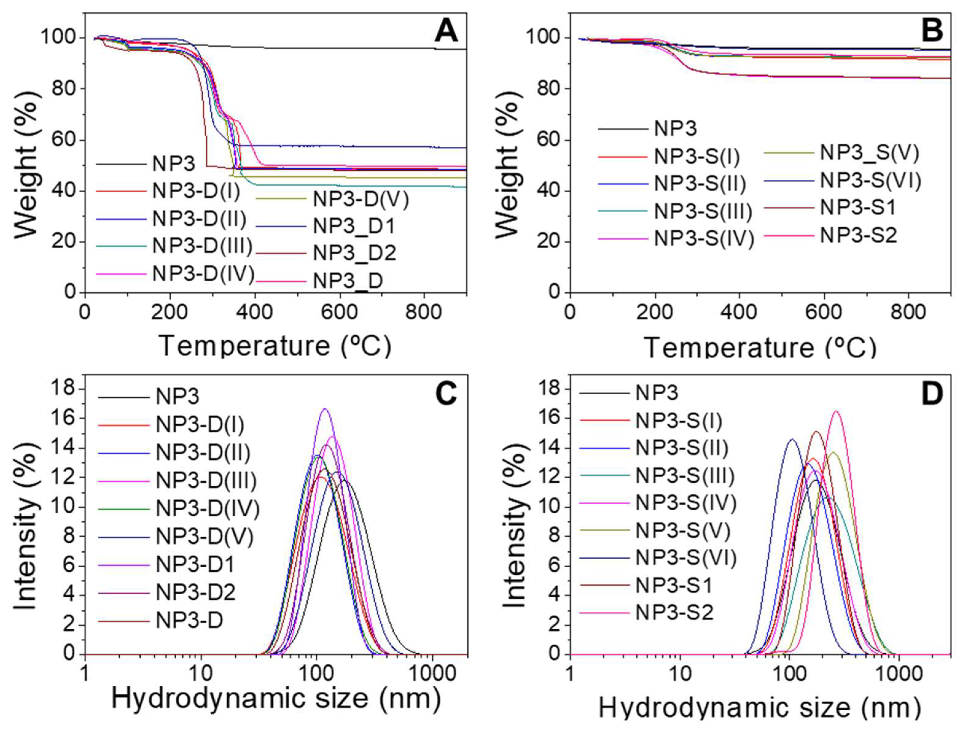 Pharmaceutics 14 01526 g002