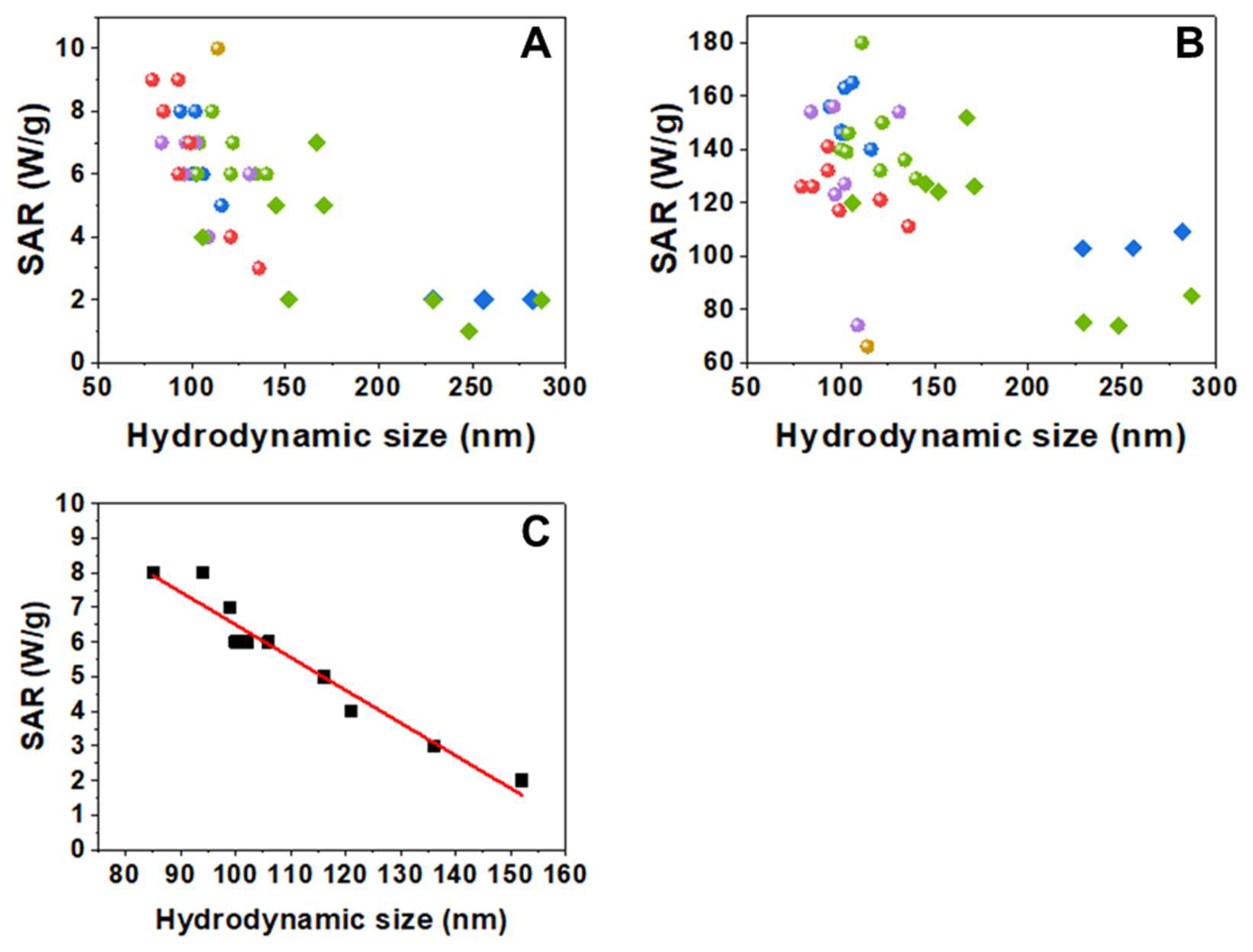 Pharmaceutics 14 01526 g003