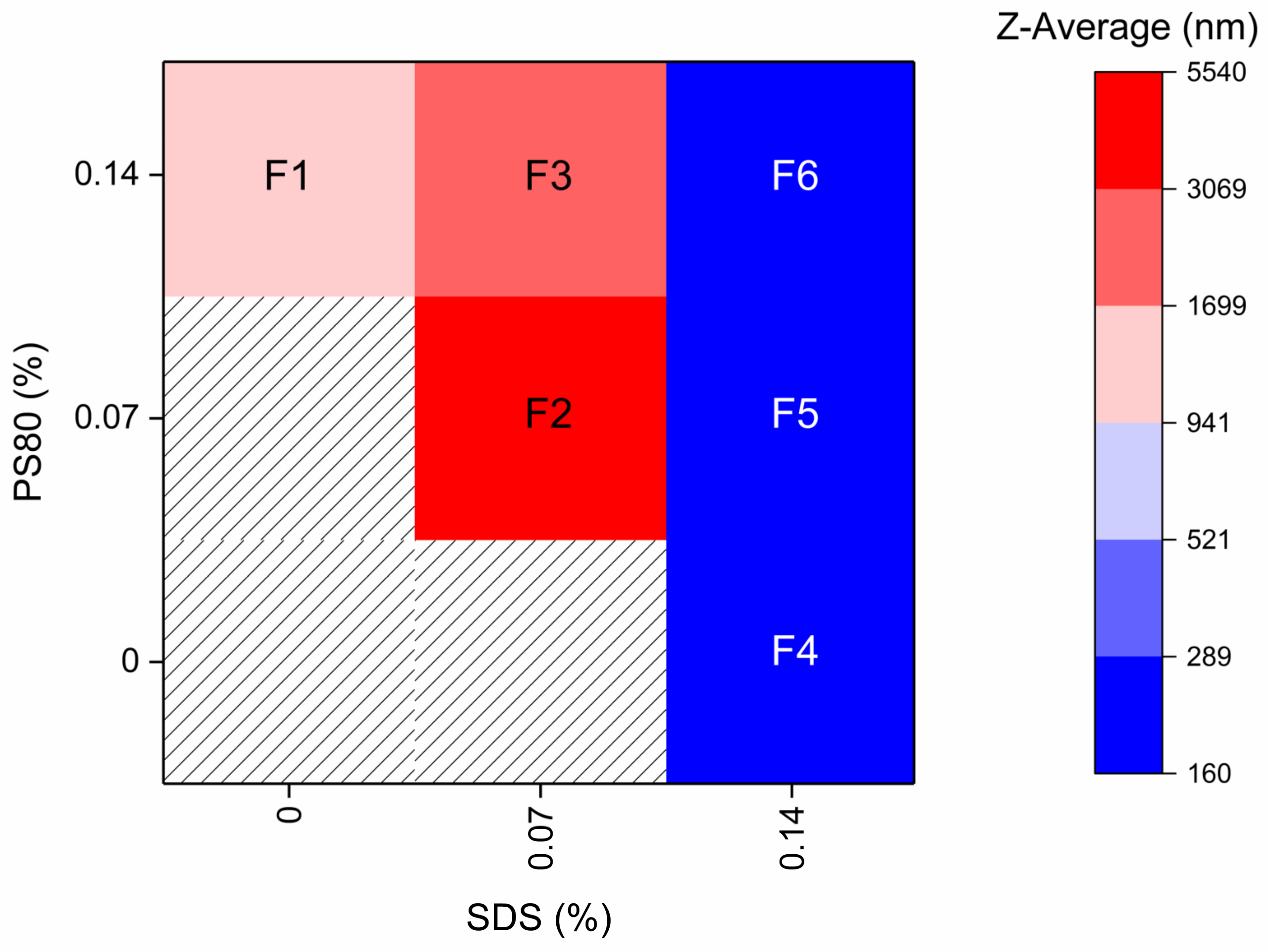 Pharmaceutics 14 01528 g001 550
