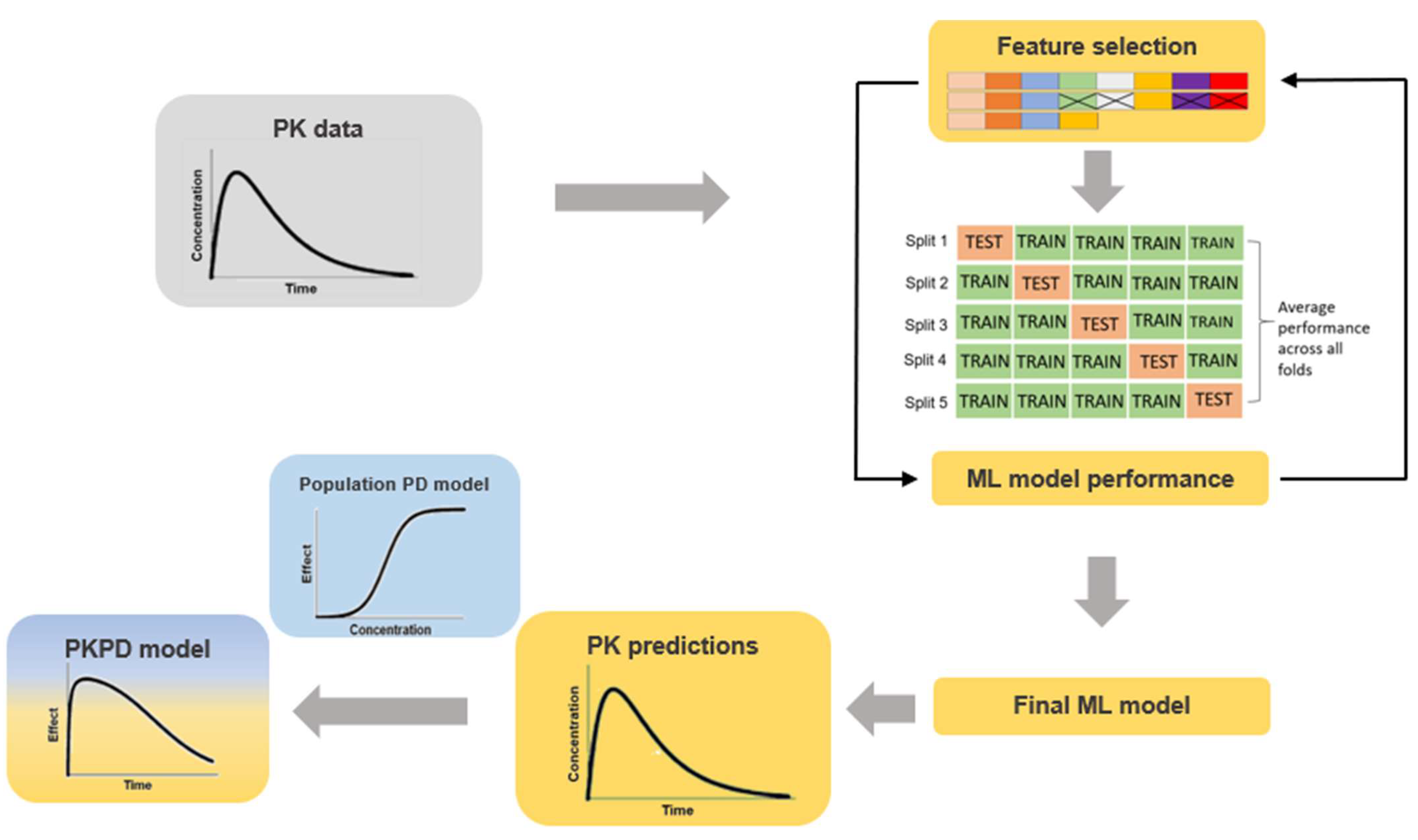 Pharmaceutics 14 01530 g001 550