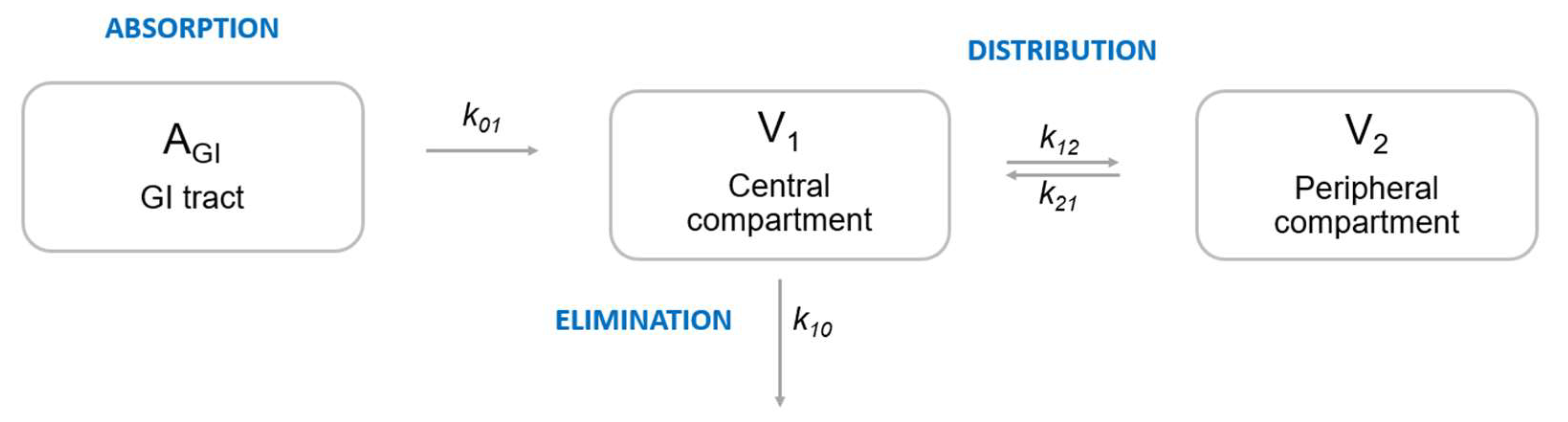 Pharmaceutics 14 01530 g002 550
