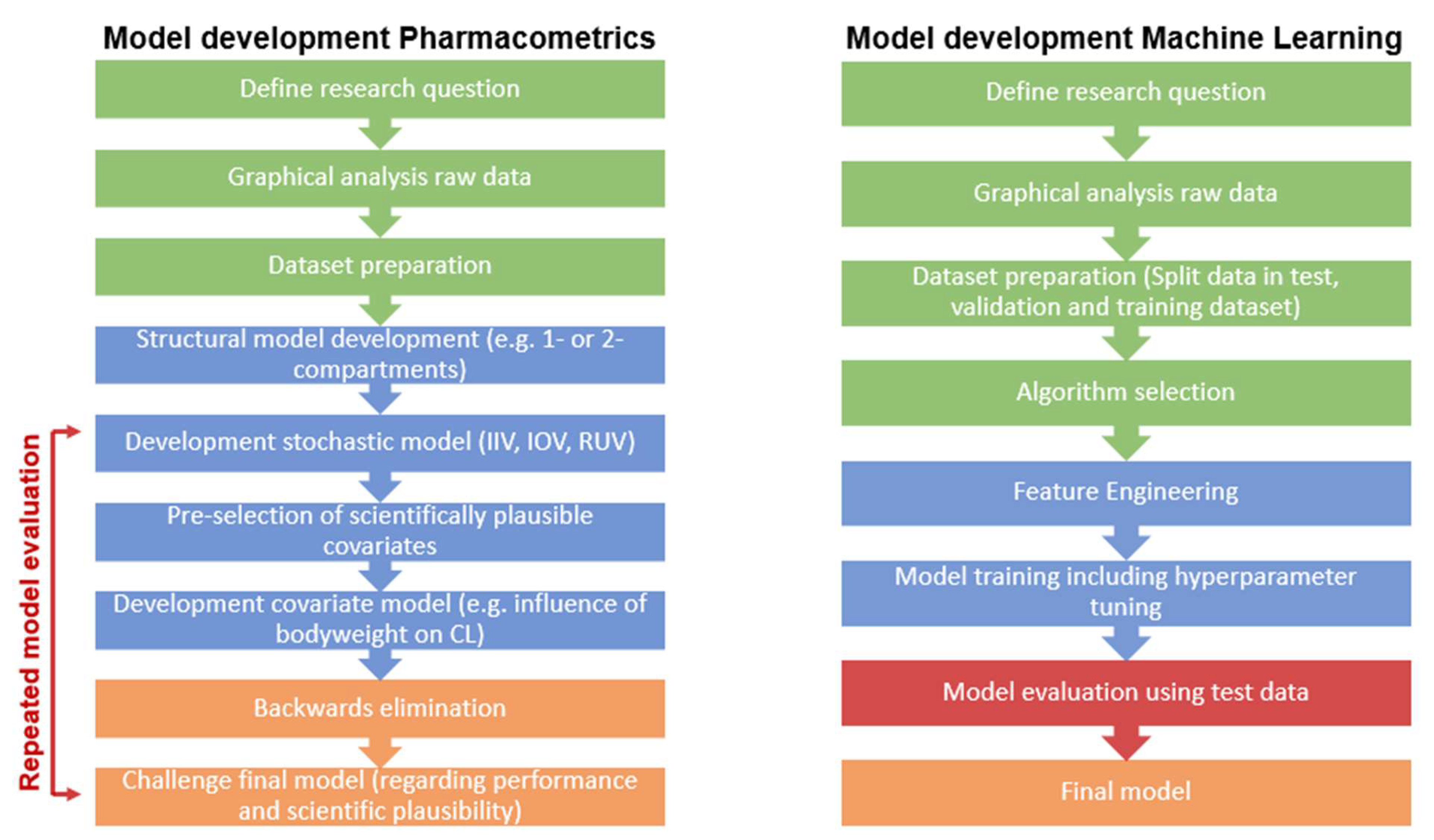 Pharmaceutics 14 01530 g003 550