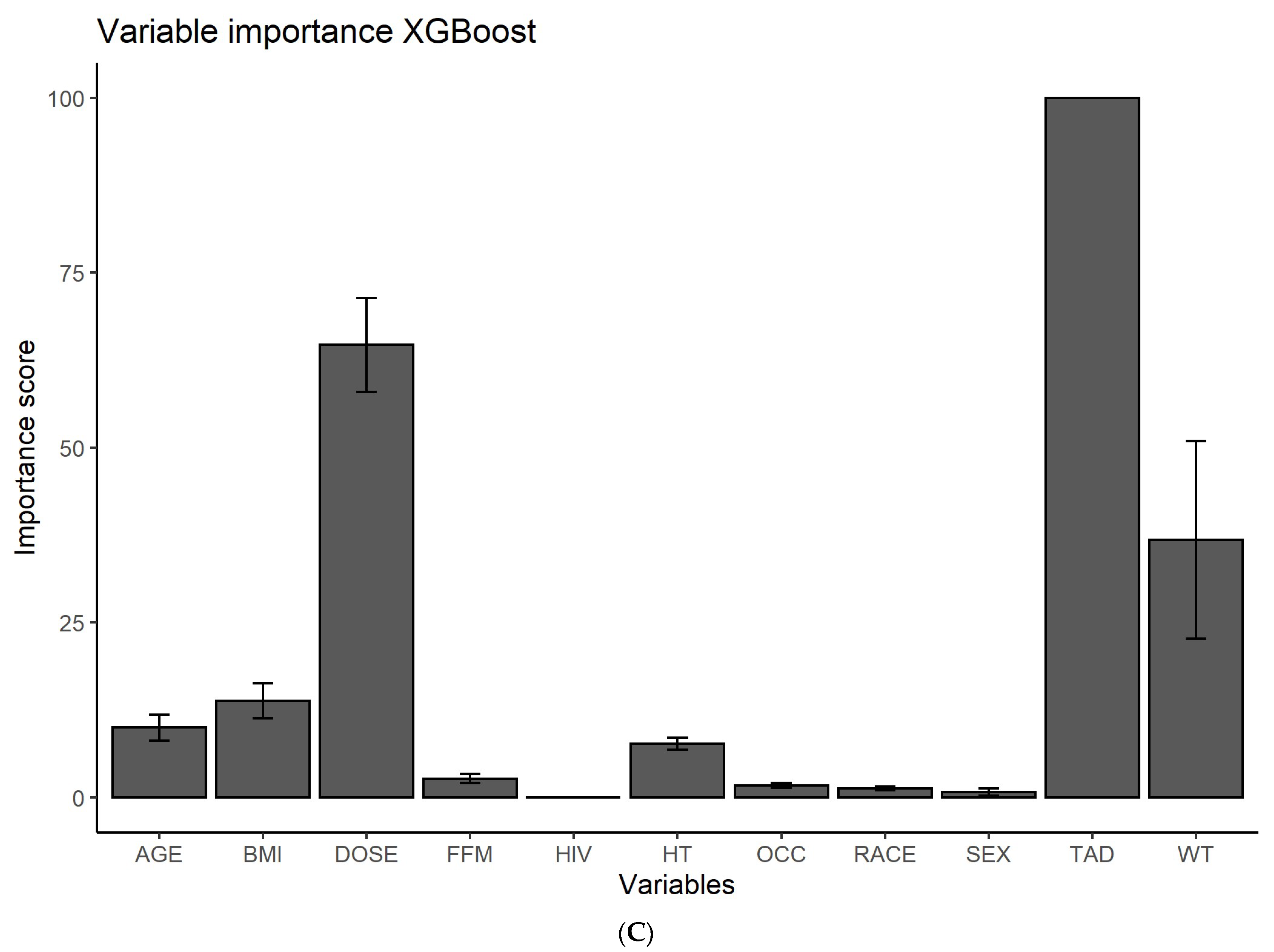 Pharmaceutics 14 01530 g004b 550