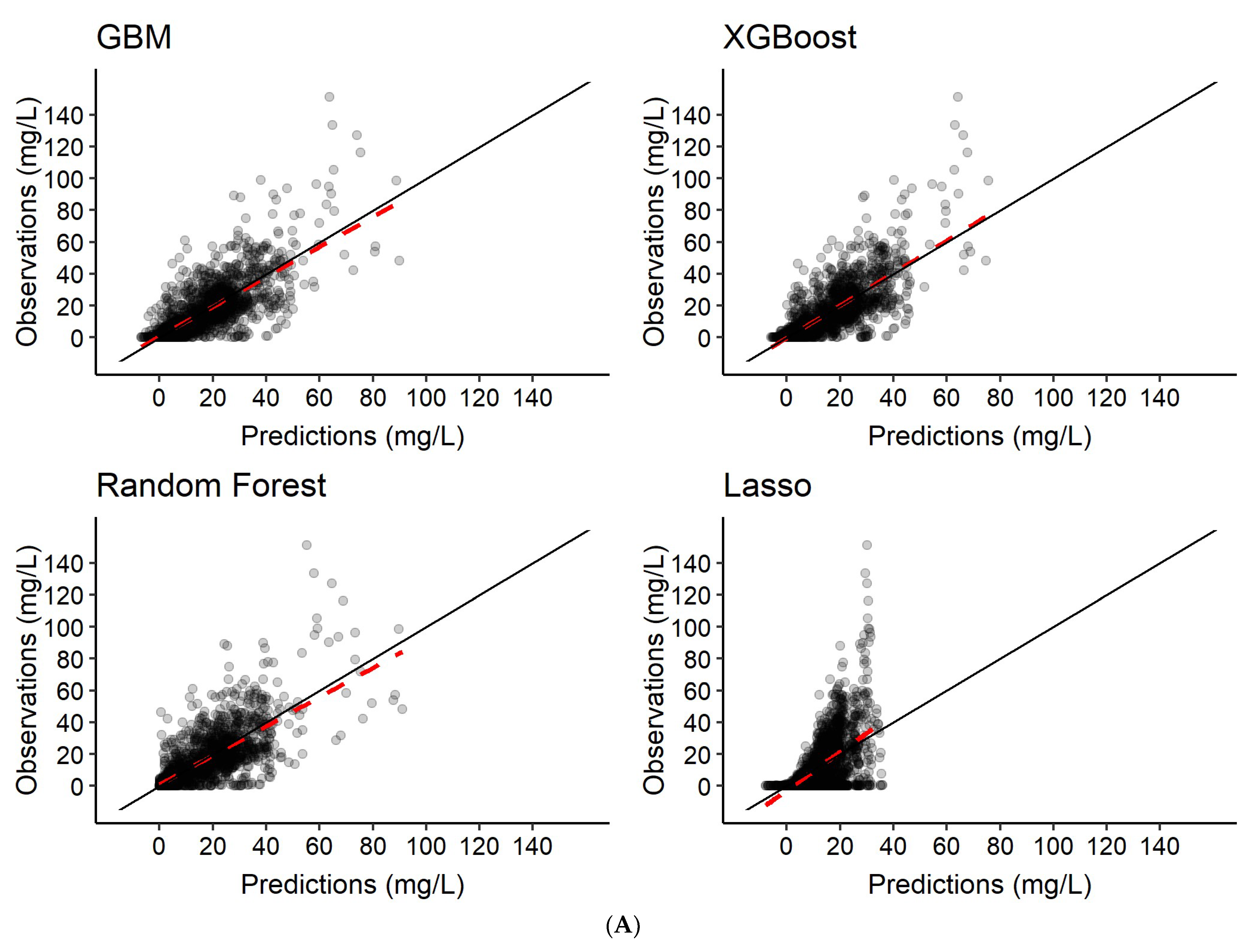 Pharmaceutics 14 01530 g005a 550
