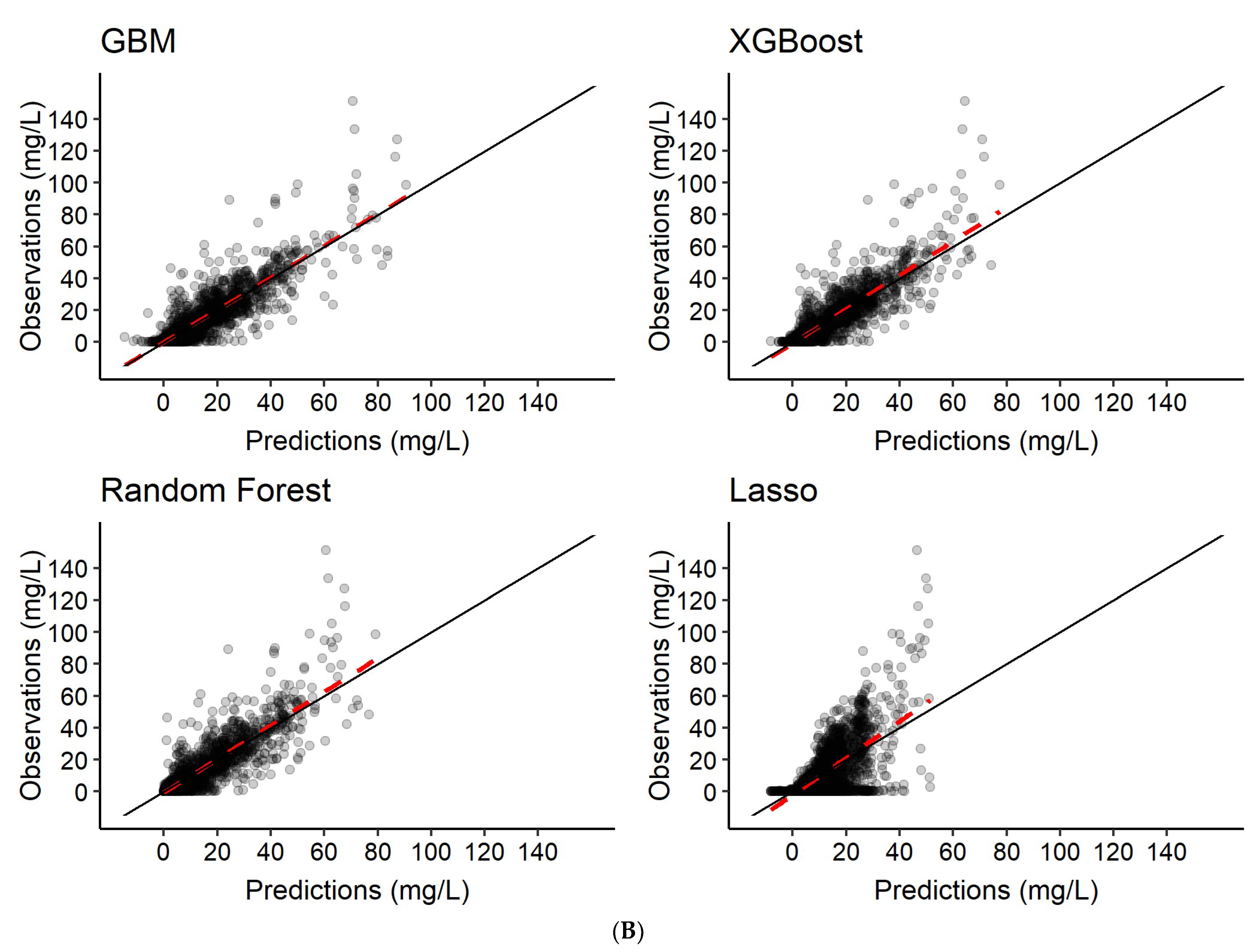 Pharmaceutics 14 01530 g005b 550