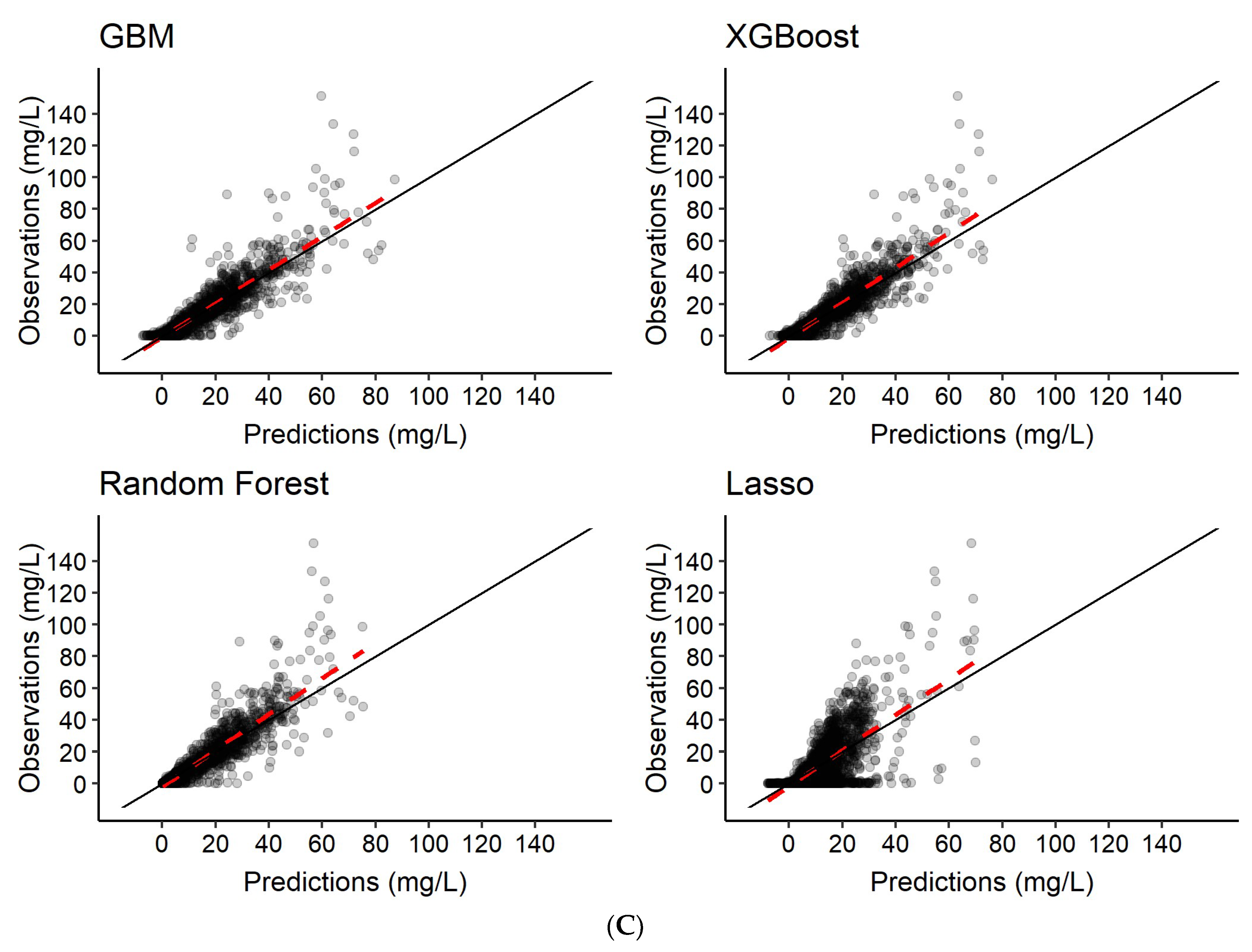 Pharmaceutics 14 01530 g005c 550
