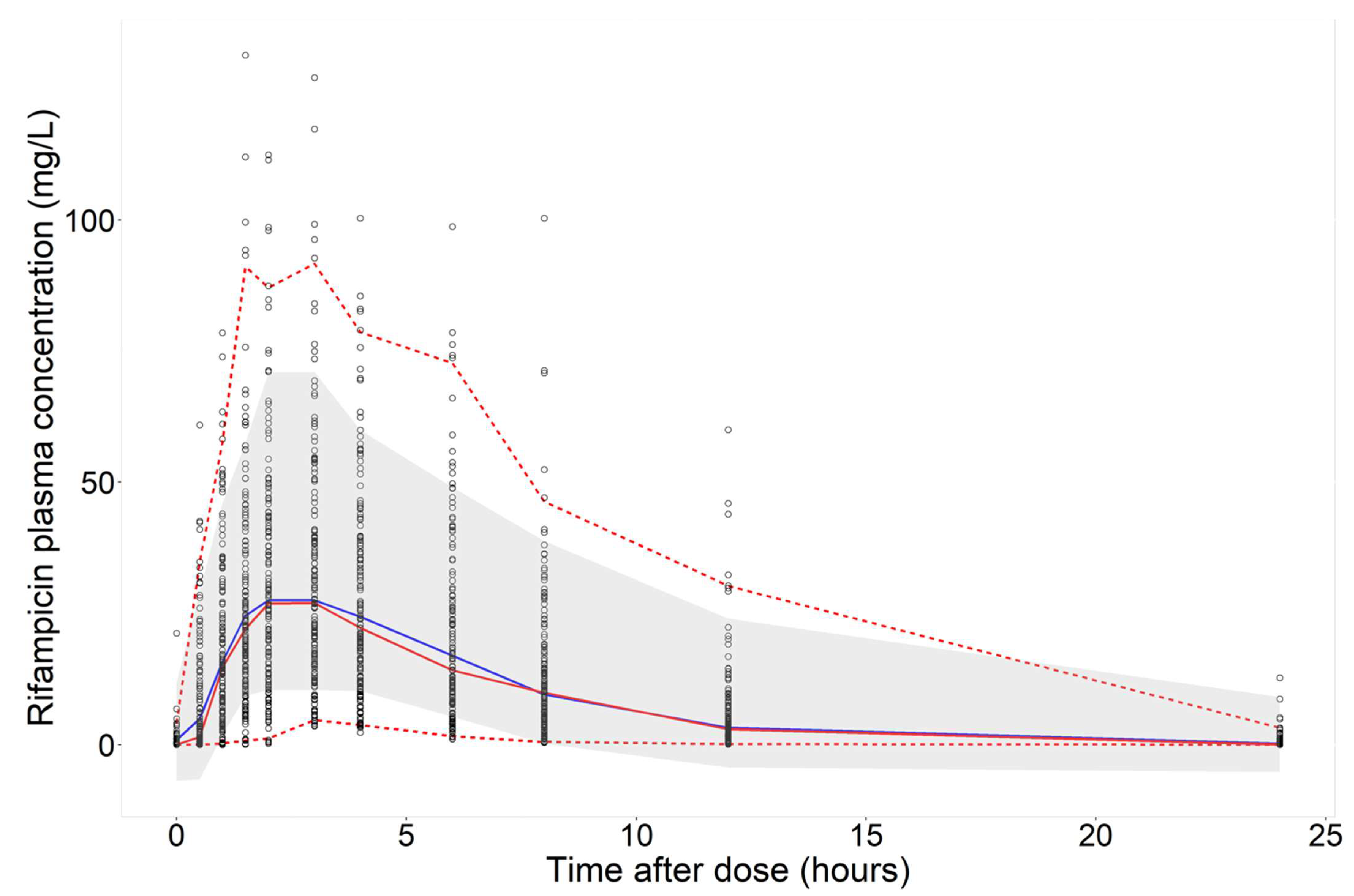 Pharmaceutics 14 01530 g006 550