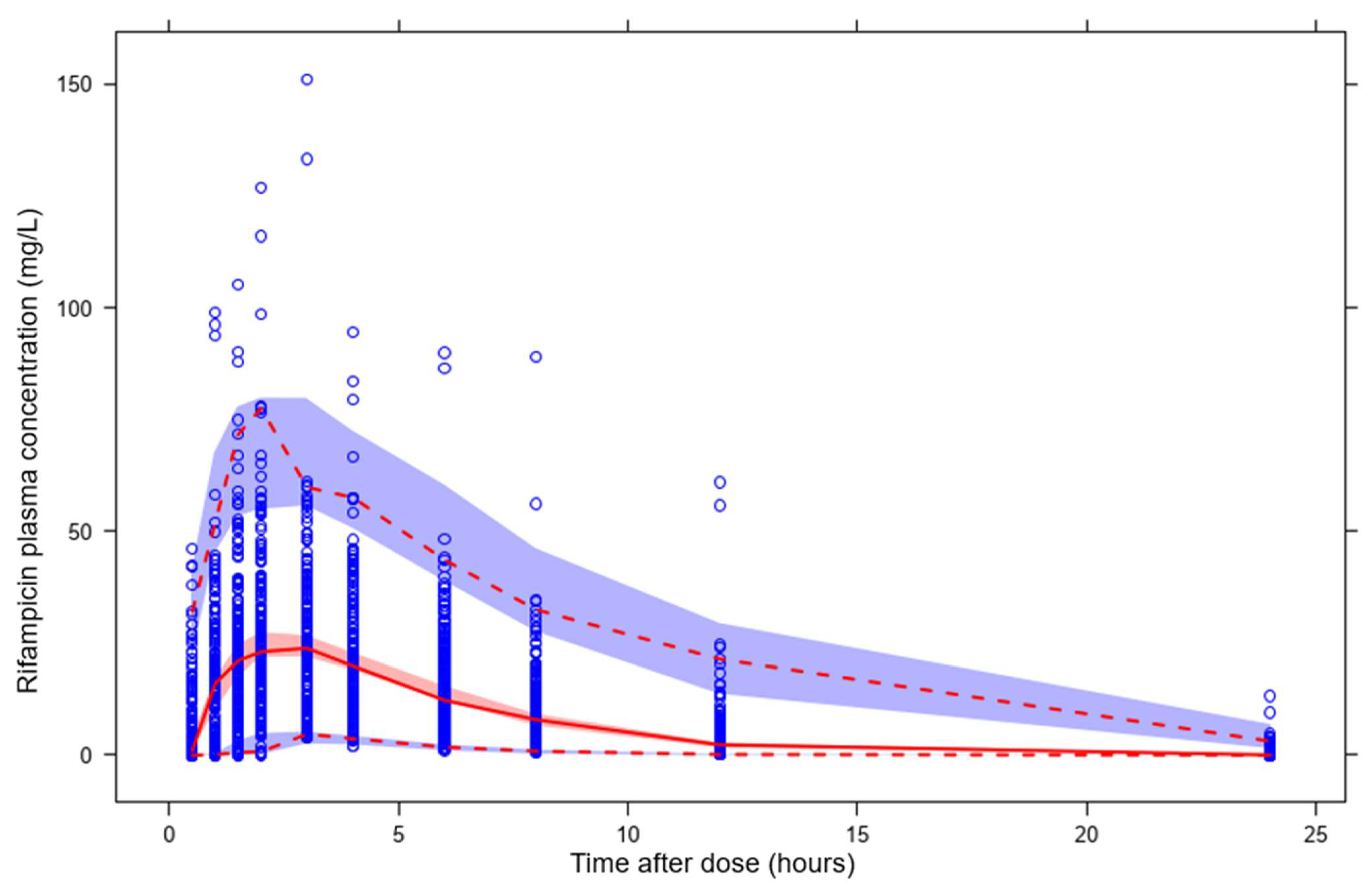 Pharmaceutics 14 01530 g008 550