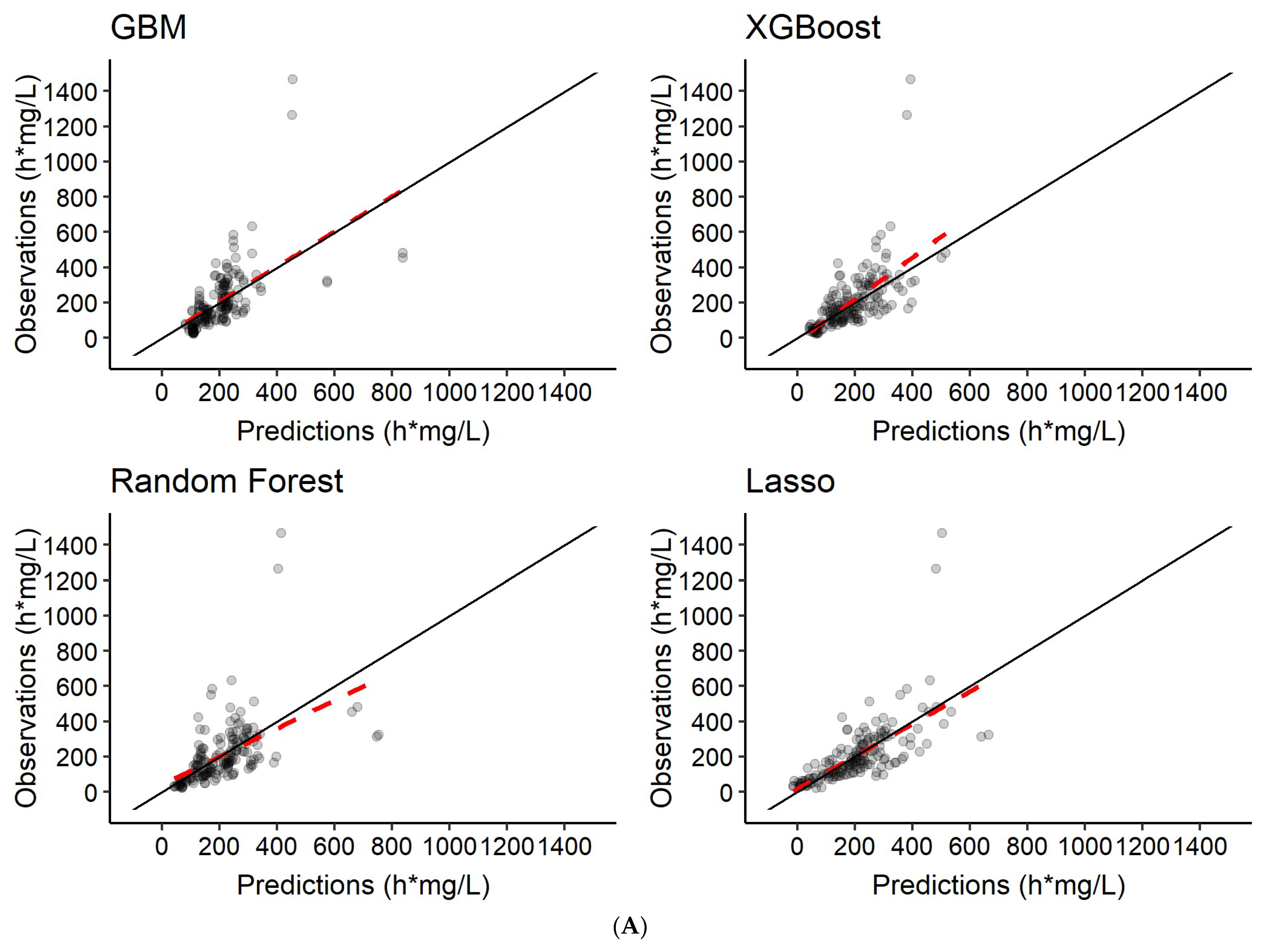 Pharmaceutics 14 01530 g009a 550