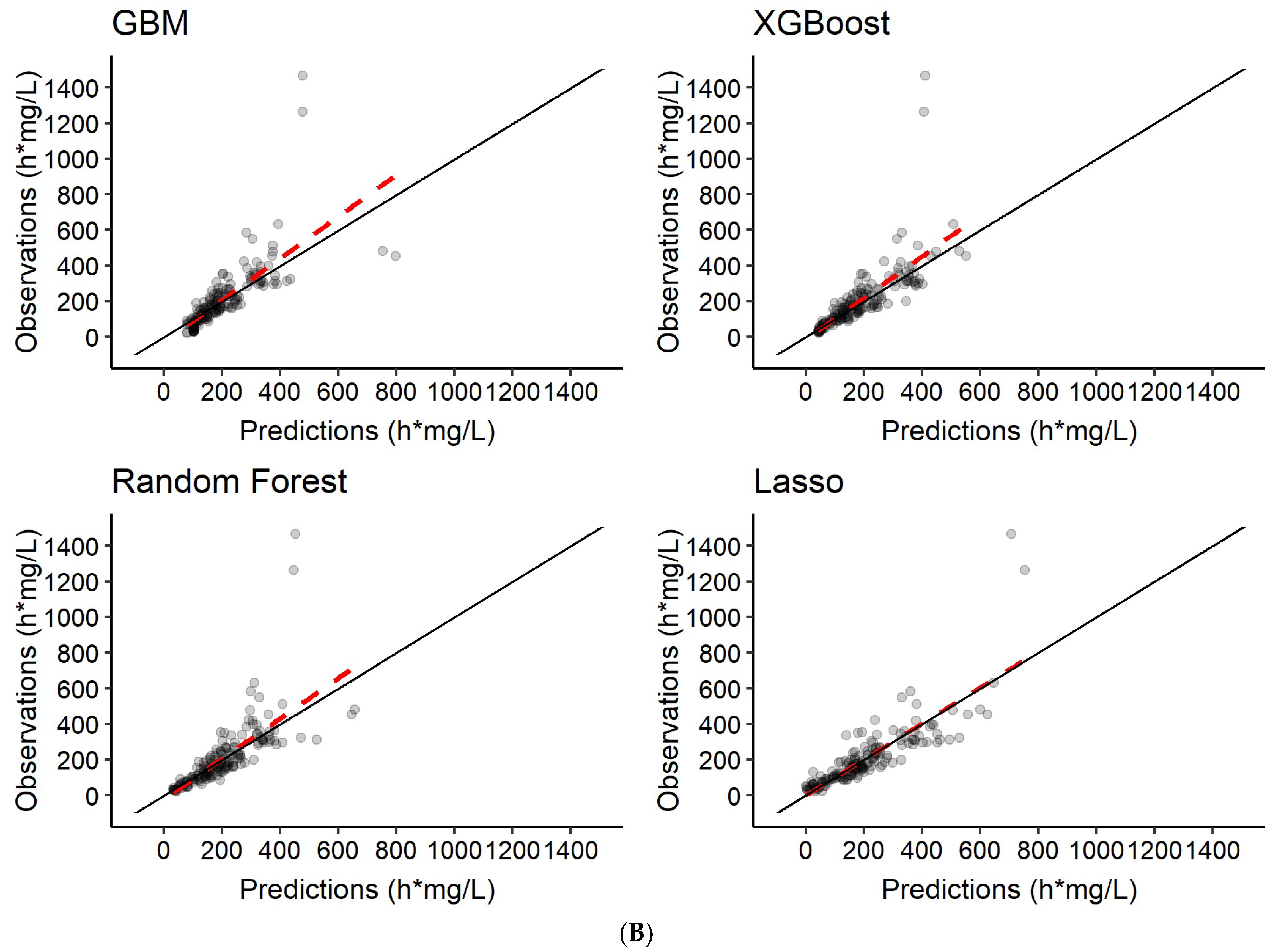 Pharmaceutics 14 01530 g009b 550