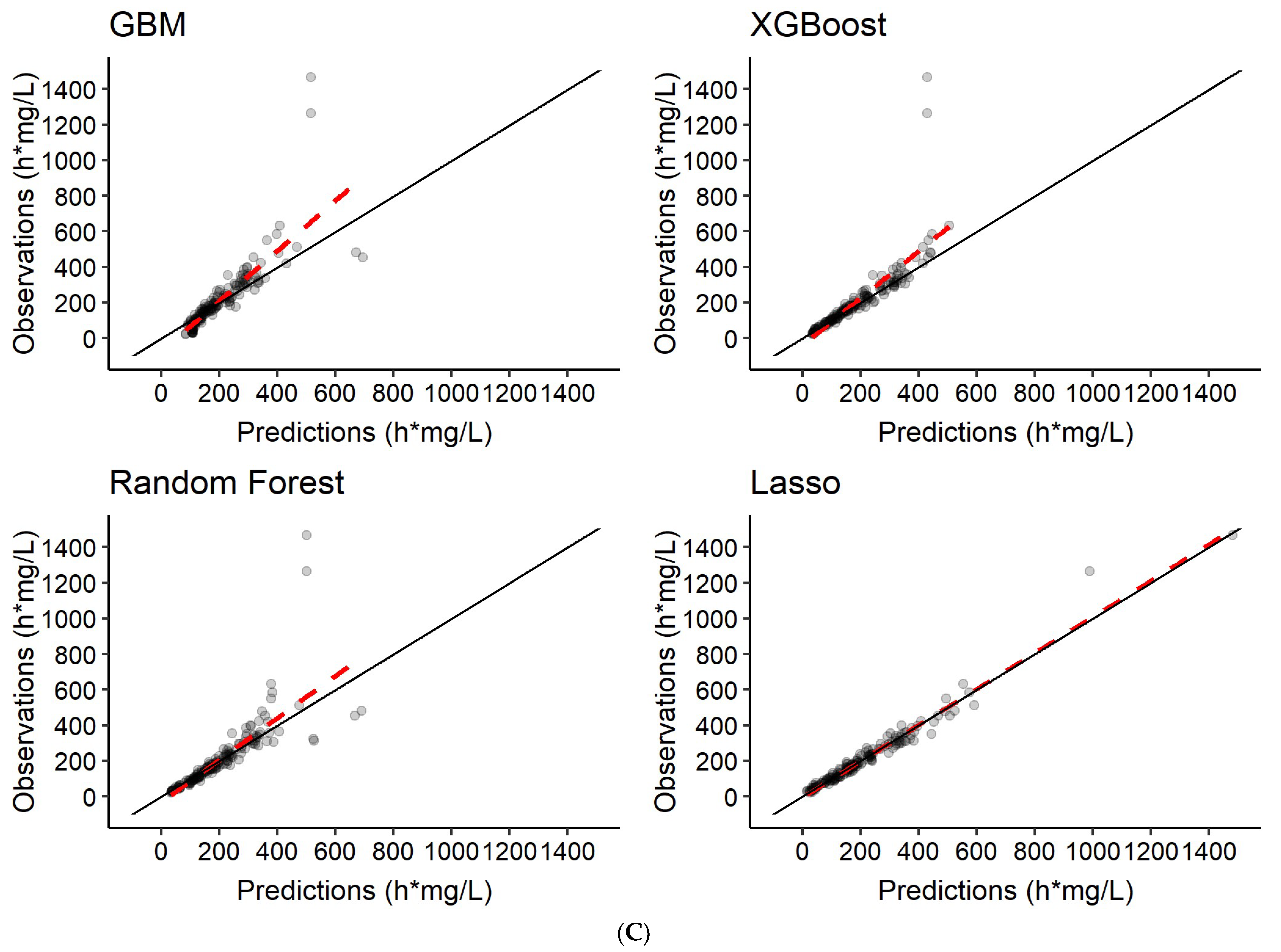 Pharmaceutics 14 01530 g009c 550