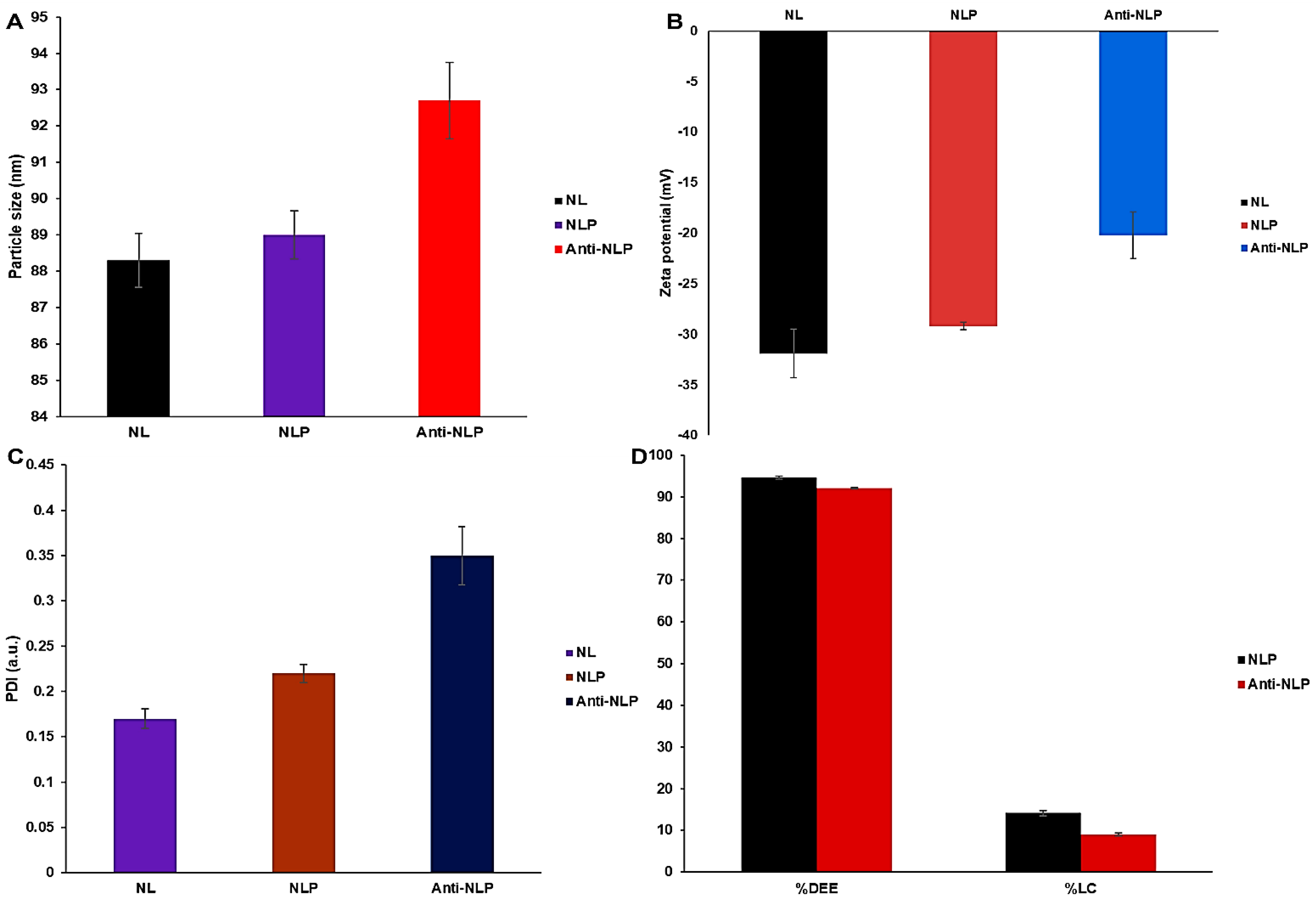 Pharmaceutics 14 01531 g002 Pharmaceutics 14 01531 g002