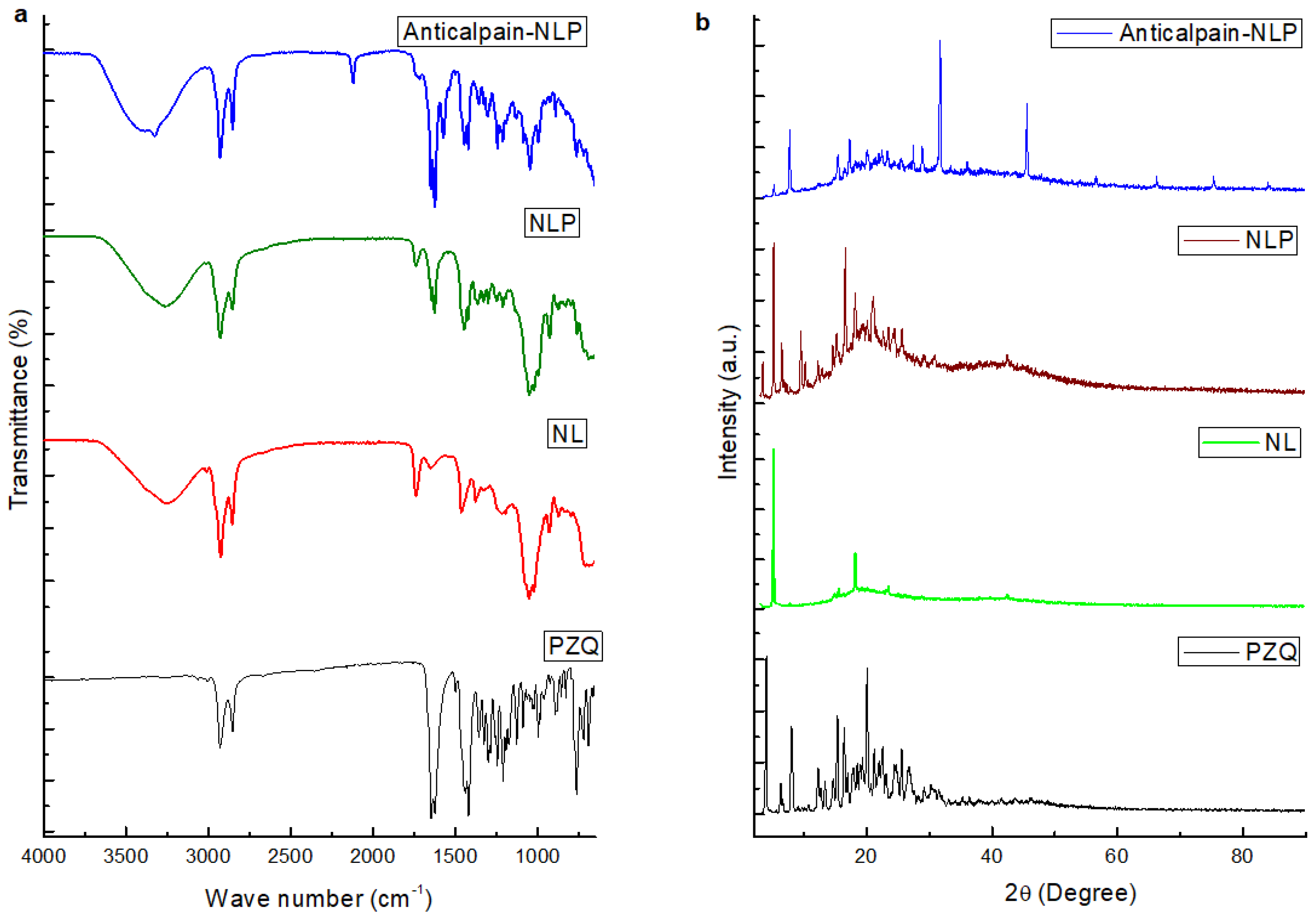 Pharmaceutics 14 01531 g003 Pharmaceutics 14 01531 g003
