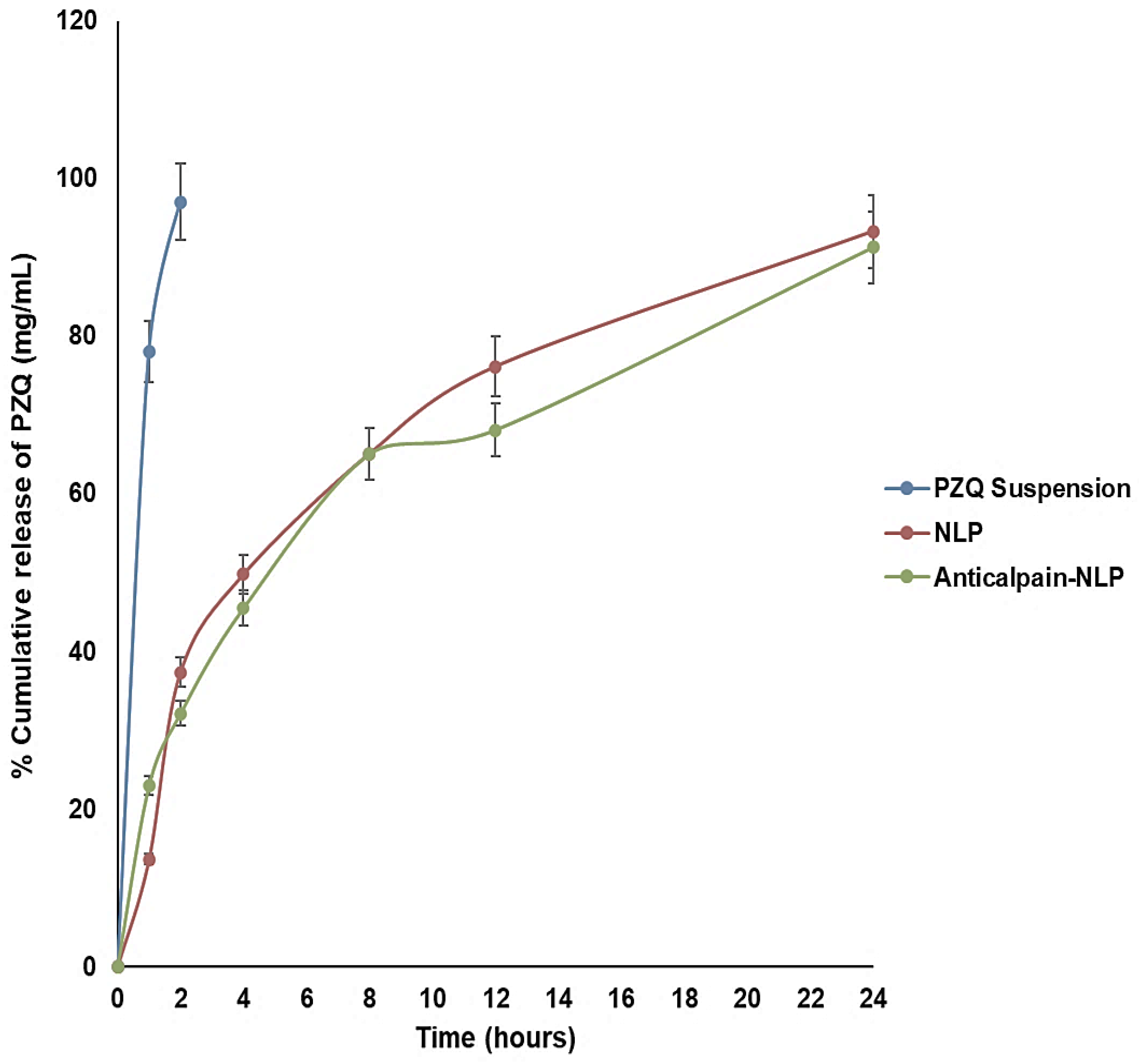 Pharmaceutics 14 01531 g005 Pharmaceutics 14 01531 g005